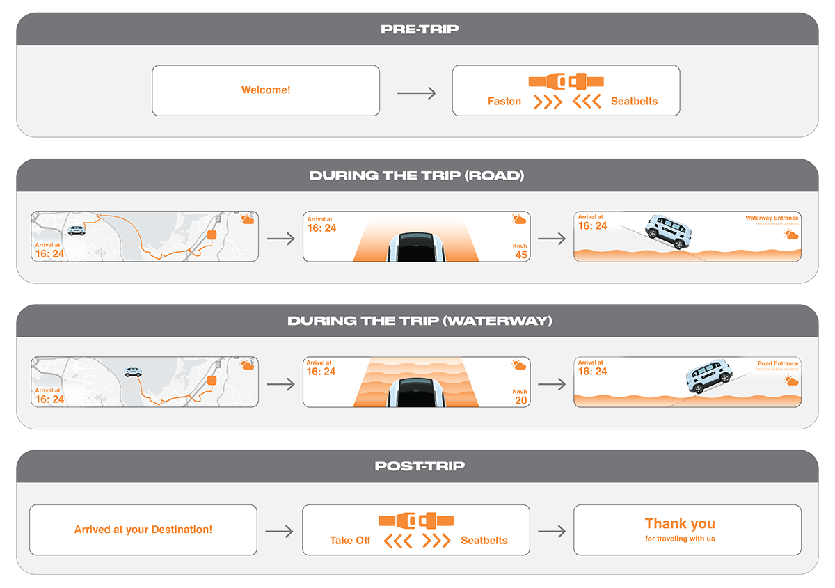 CROSSER V2，amphibious design，coastal traffic，Intelligent Transportation ，