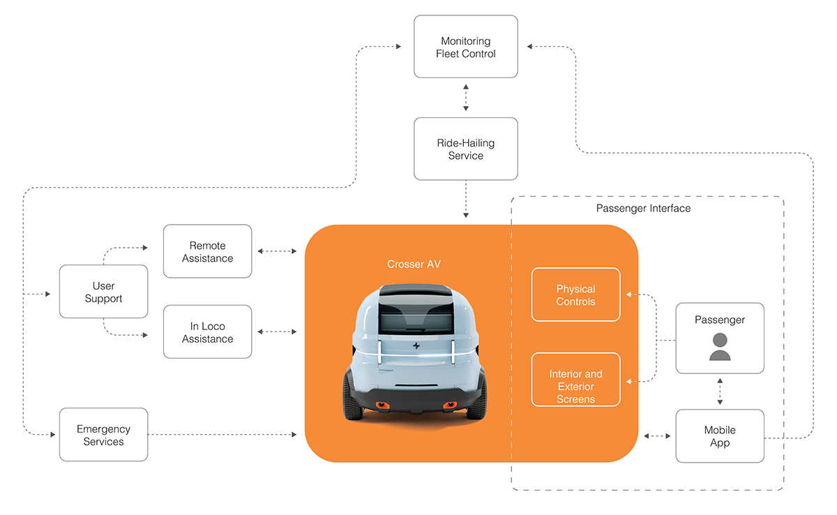 CROSSER V2，amphibious design，coastal traffic，Intelligent Transportation ，