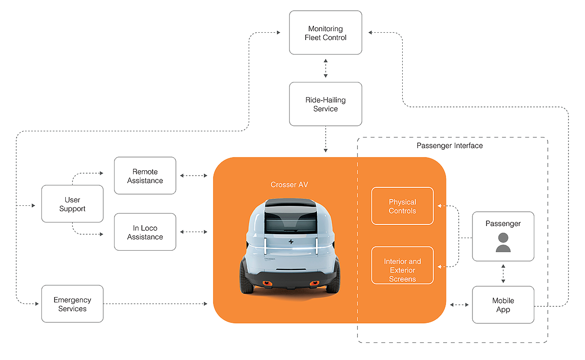 CROSSER V2，amphibious design，coastal traffic，Intelligent Transportation ，