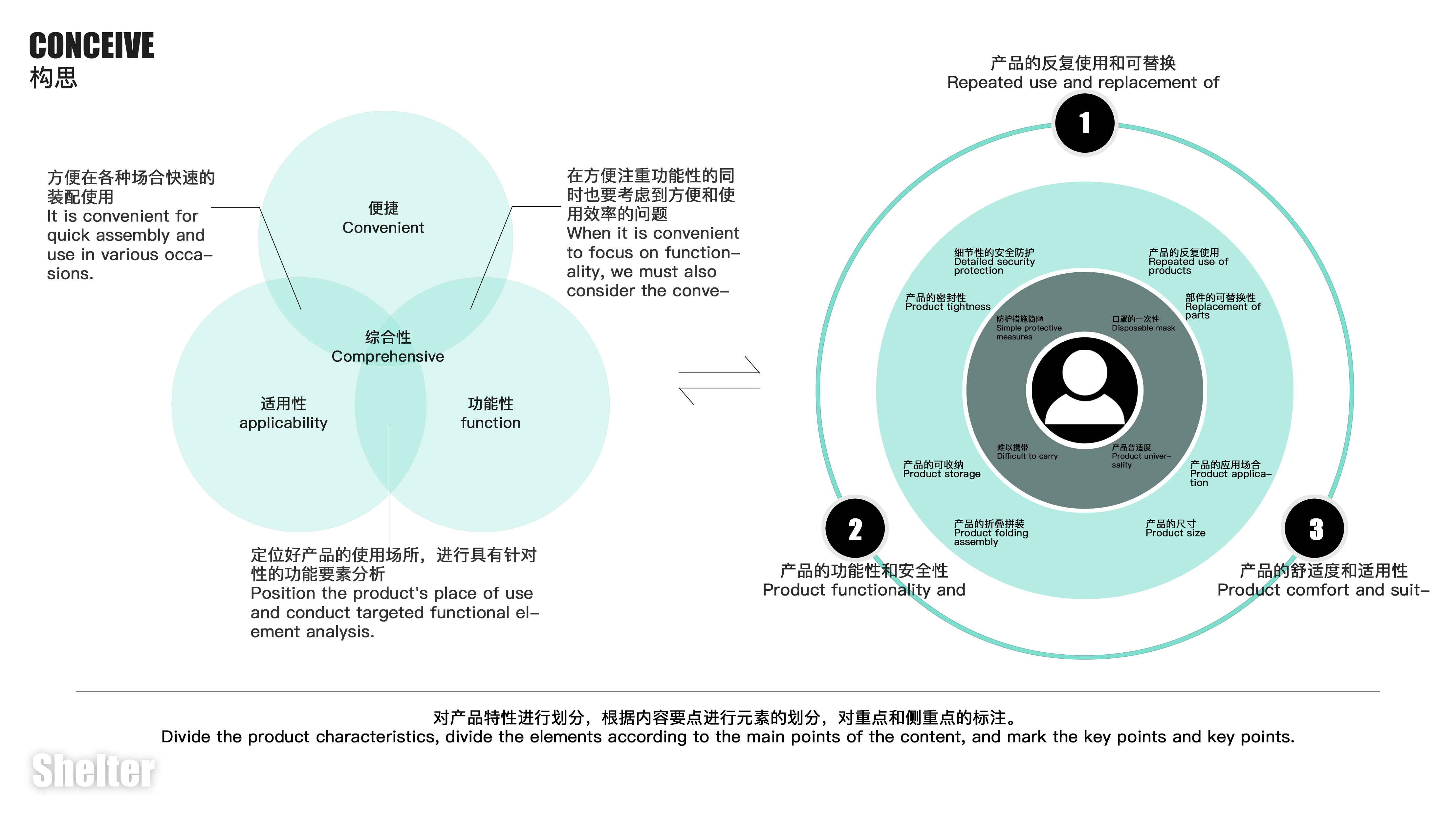 Protective mask，Breathing purifier，respirator，