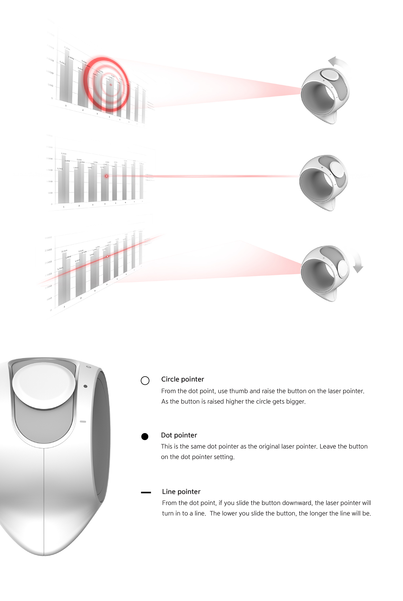 industrial design，Red dot award，if，Remote control，finger，