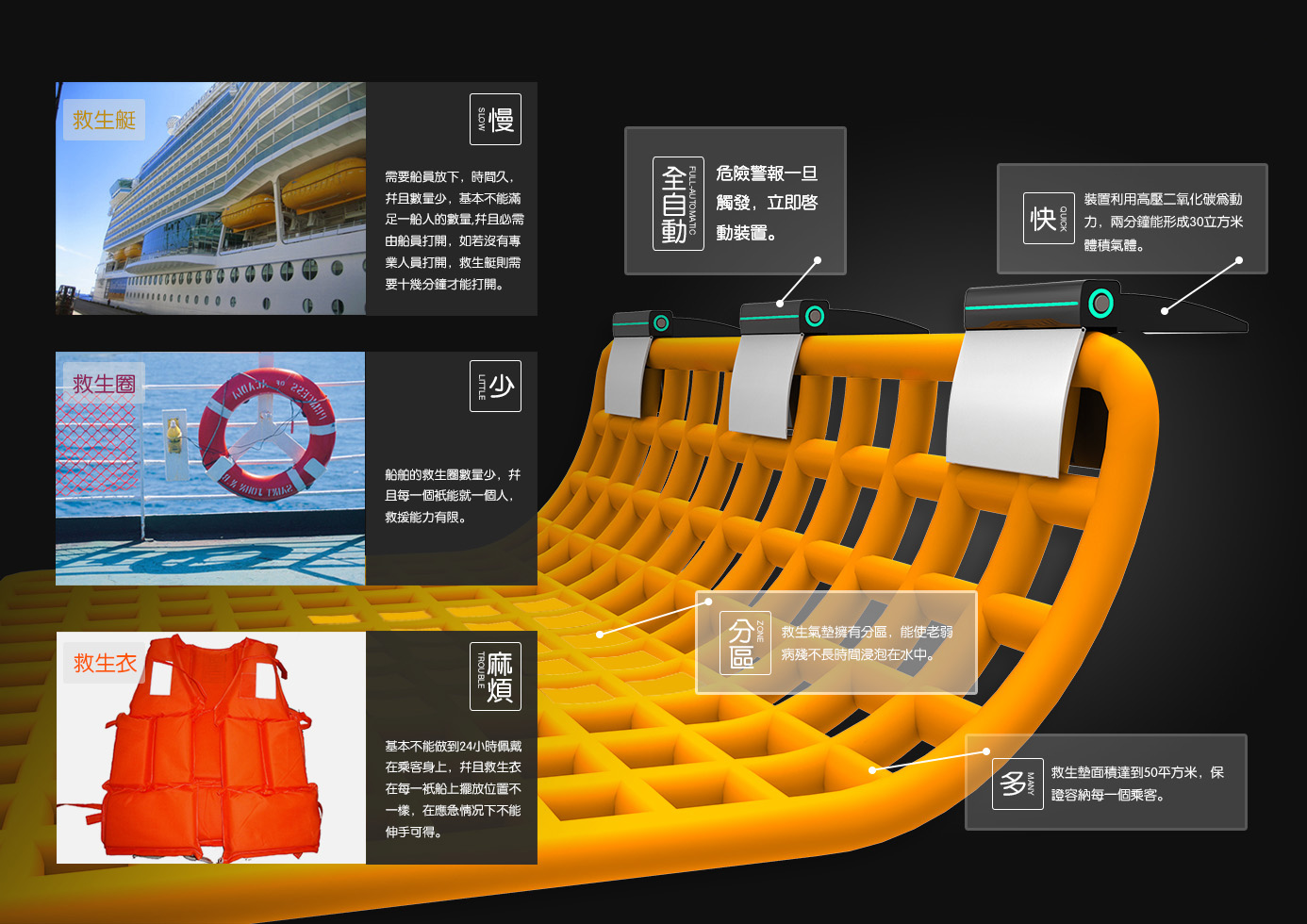 at sea，rescue，air cushion，