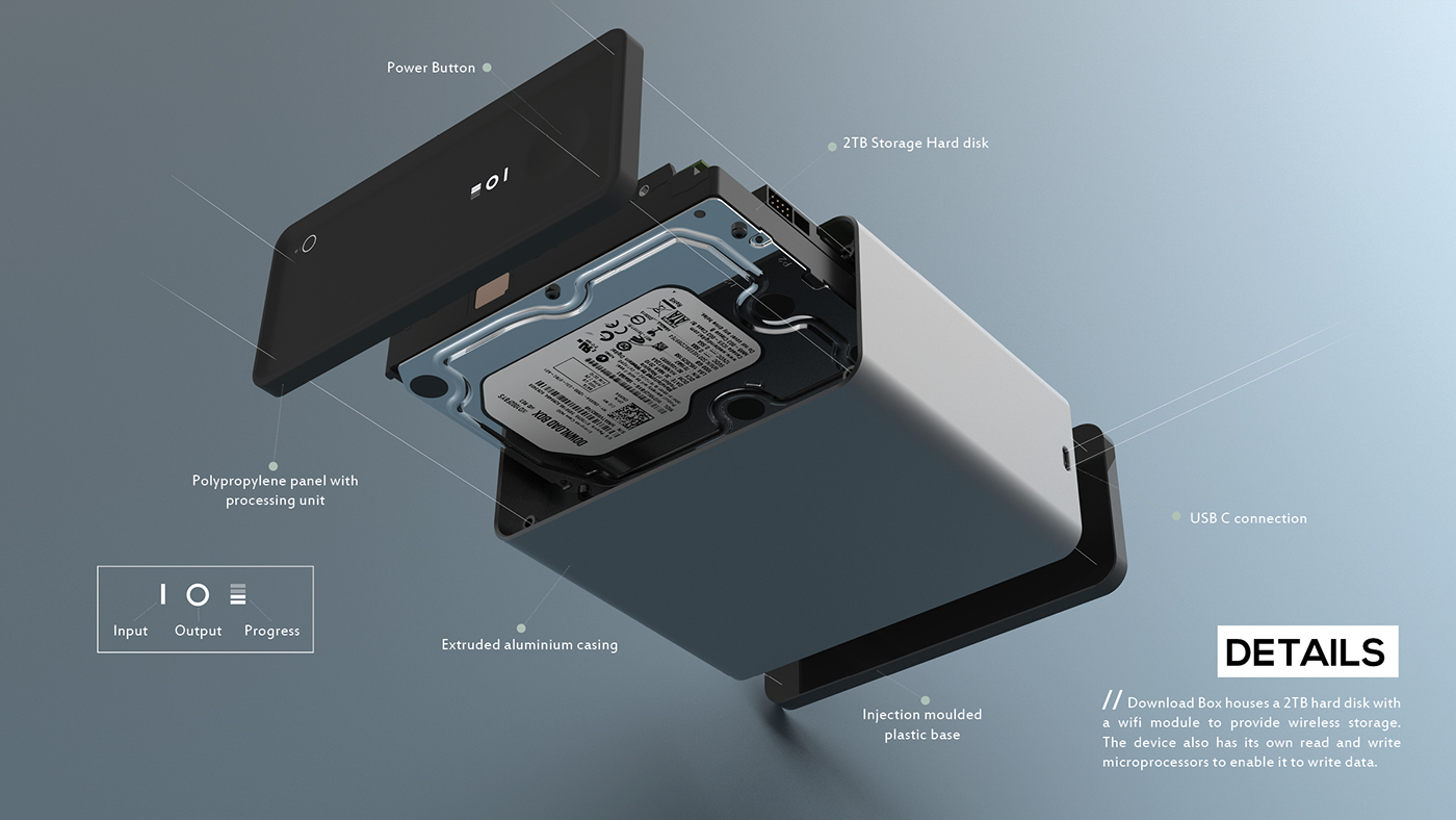 storage，NAS，wireless，read，input，