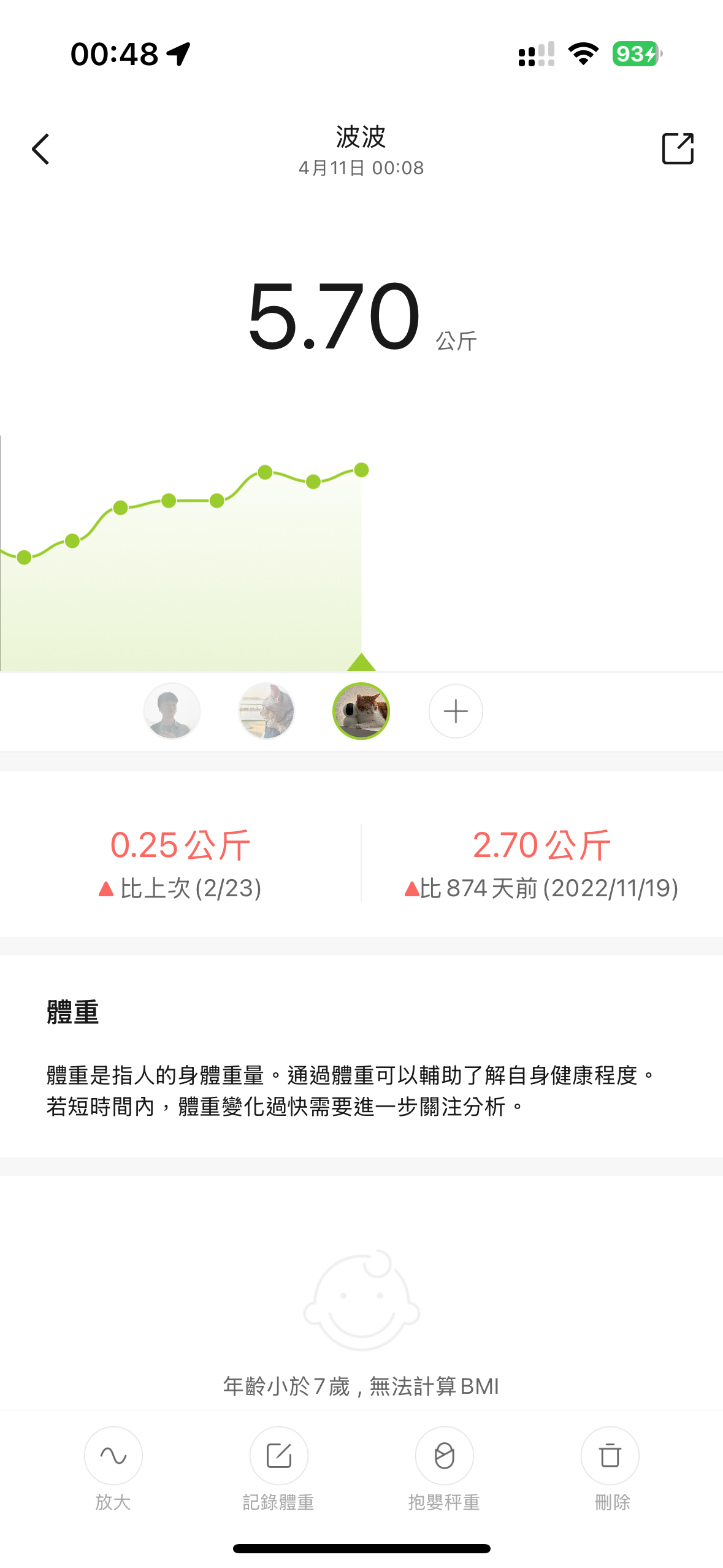 Pets，Cat nest，weight，