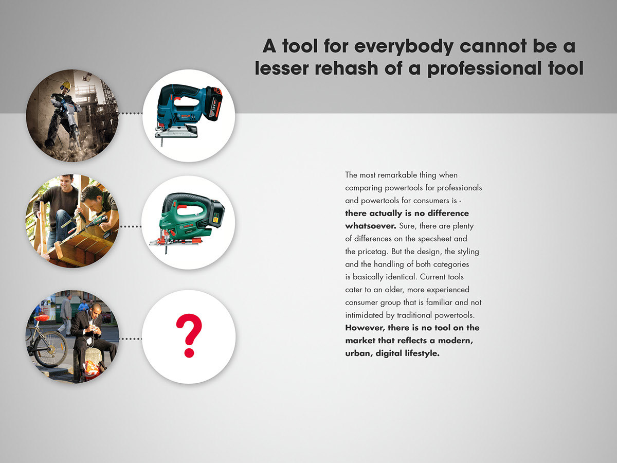industrial design，product design，Electric tool，Bosch ，