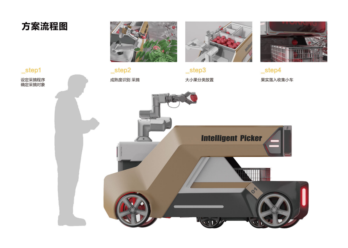 sample reels，personal works，