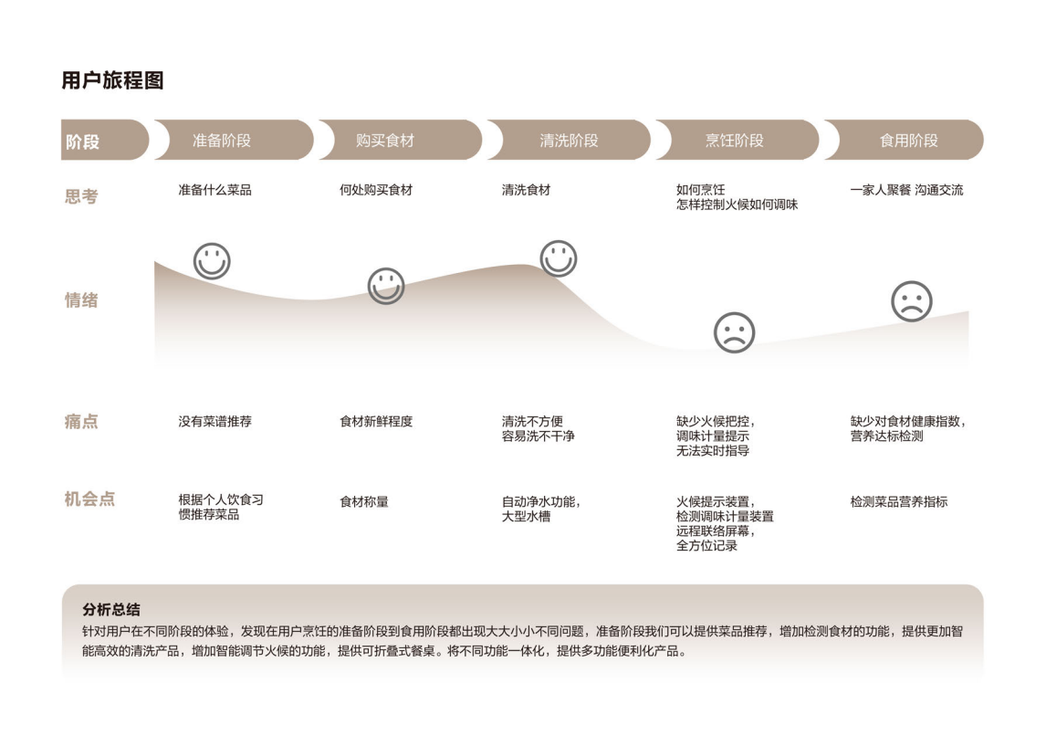 sample reels，personal works，