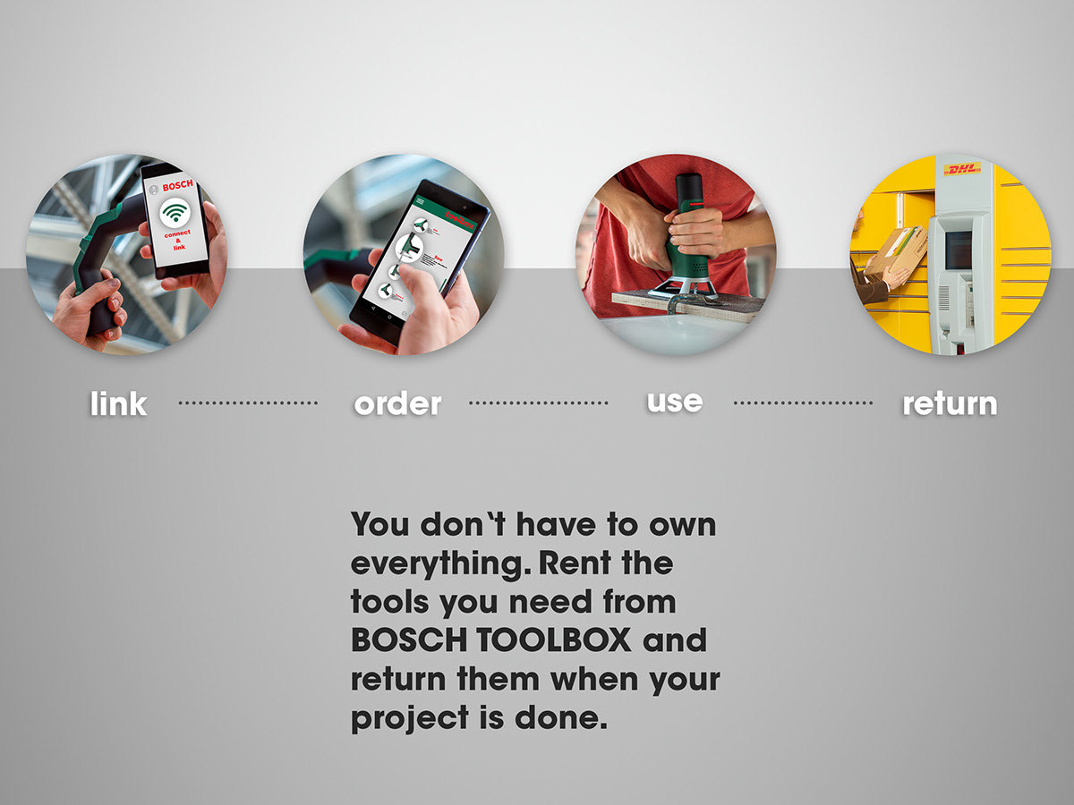 industrial design，product design，Electric tool，Bosch ，