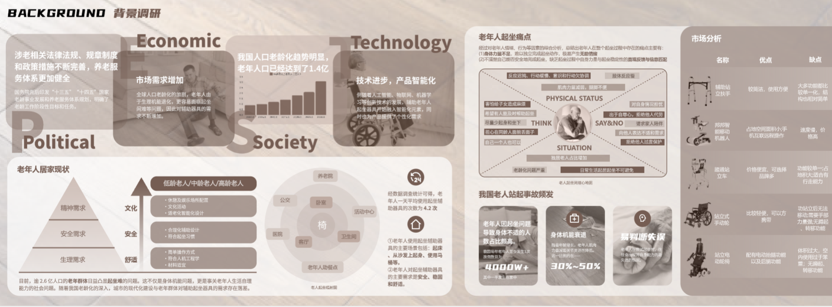 Design Xiaobai，sample reels，