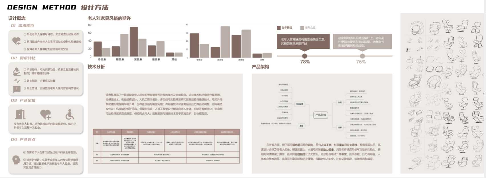 Design Xiaobai，sample reels，