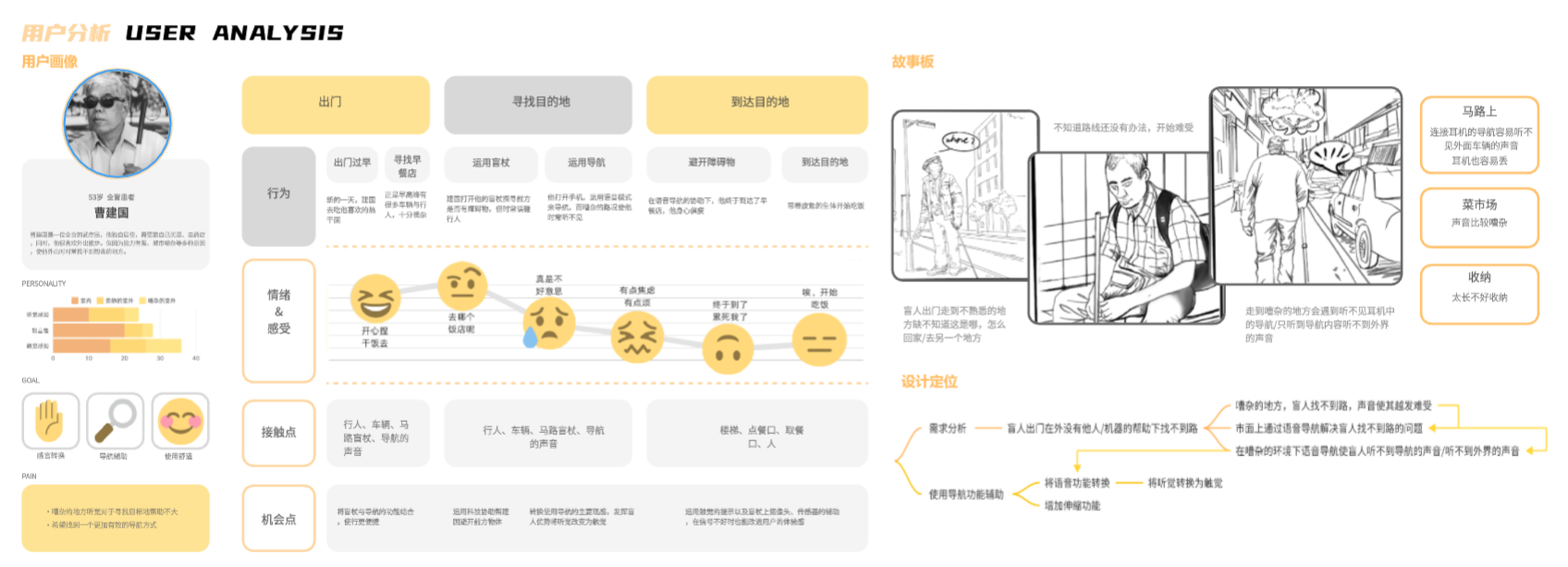 Design Xiaobai，sample reels，