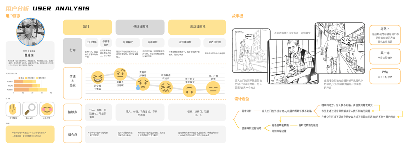 Design Xiaobai，sample reels，