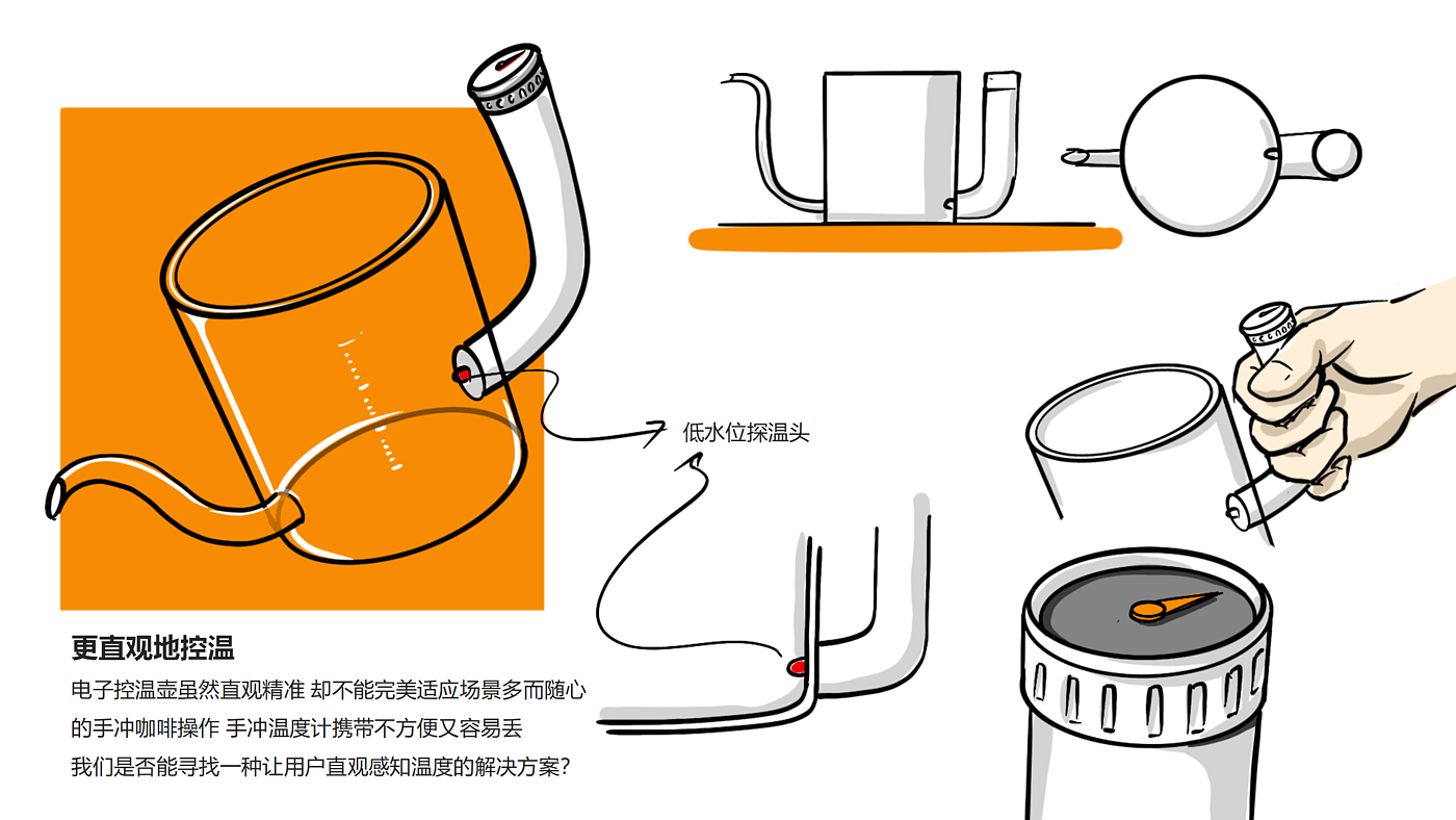 industrial design，product design，Product identification，User experience，Design thinking，design process ，industrial design，product design，Product identification，User experience，Design thinking，design process ，