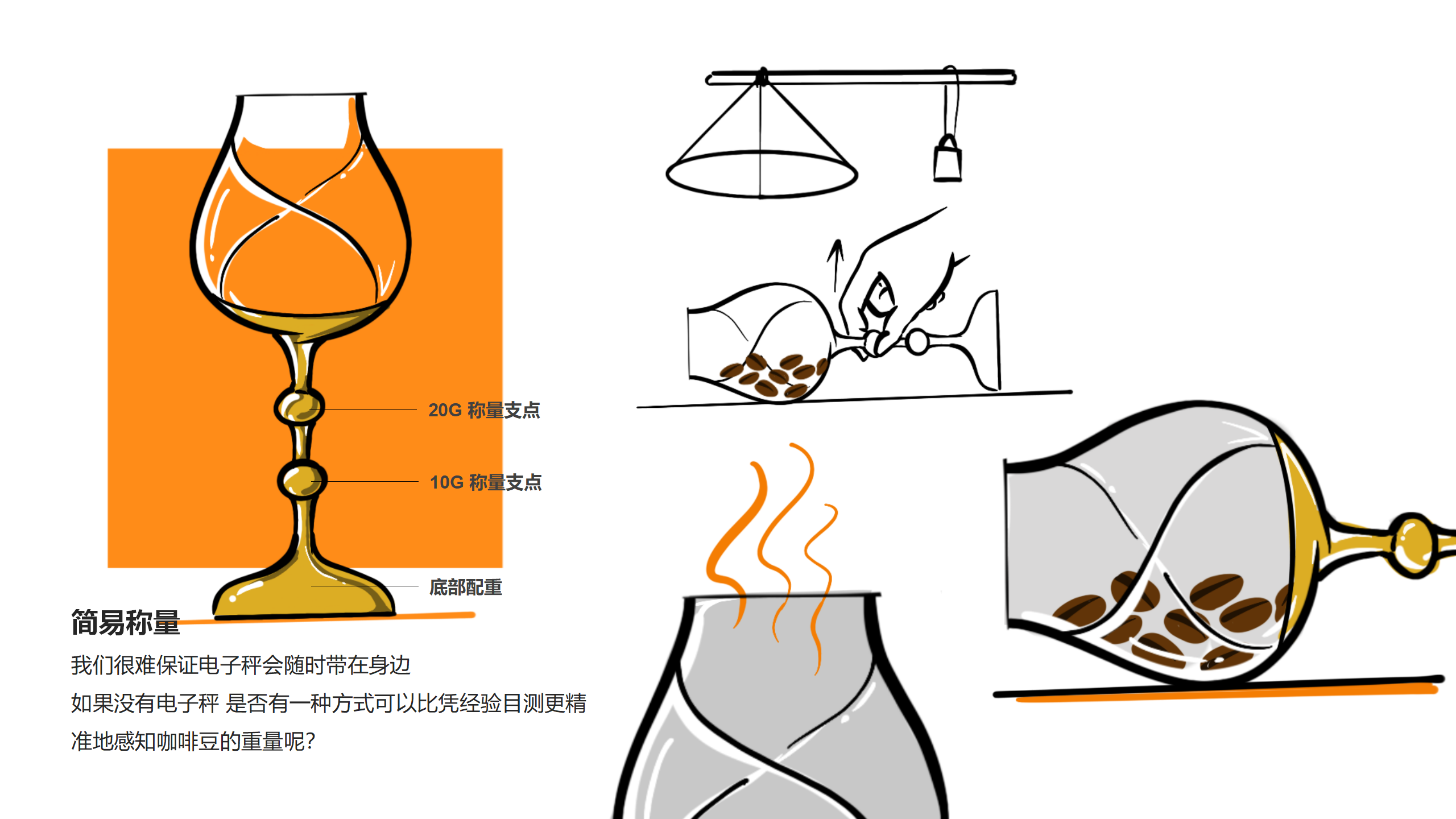 industrial design，product design，Product identification，User experience，Design thinking，design process ，industrial design，product design，Product identification，User experience，Design thinking，design process ，