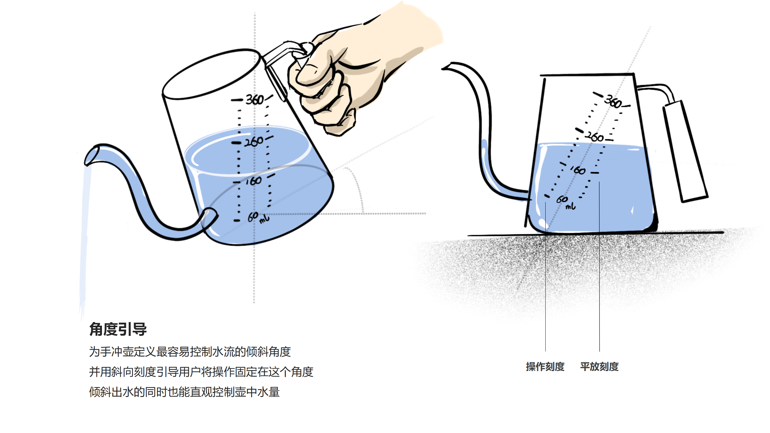 industrial design，product design，Product identification，User experience，Design thinking，design process ，industrial design，product design，Product identification，User experience，Design thinking，design process ，
