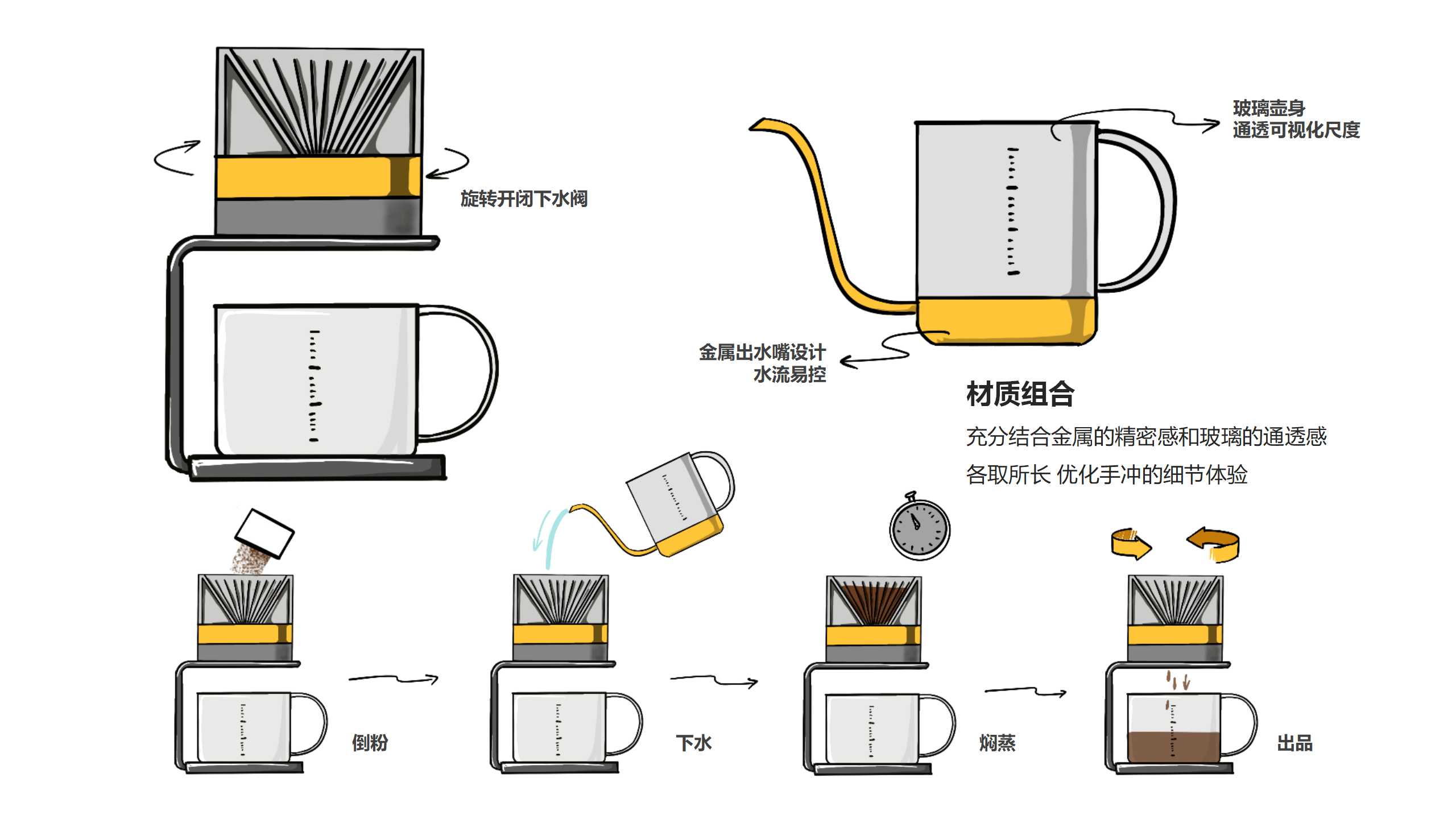 industrial design，product design，Product identification，User experience，Design thinking，design process ，industrial design，product design，Product identification，User experience，Design thinking，design process ，