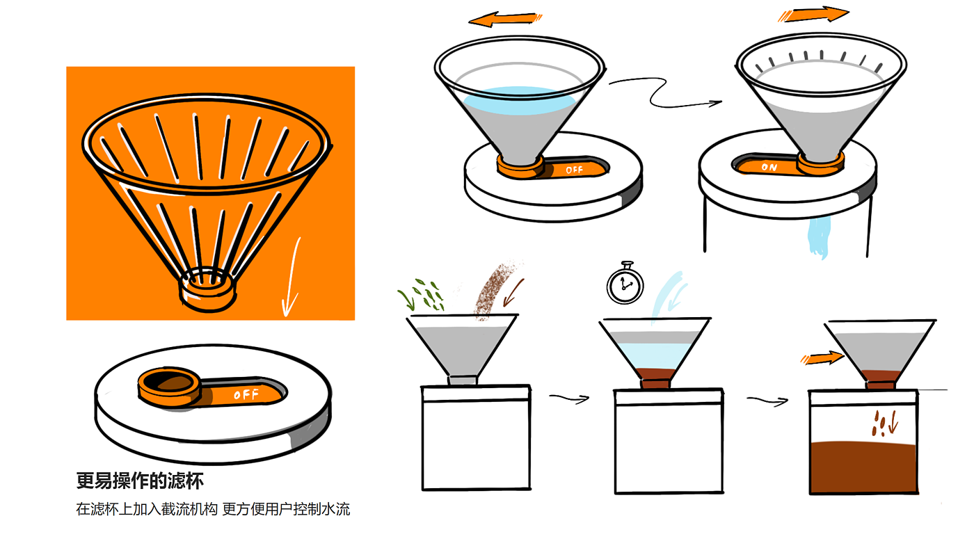 industrial design，product design，Product identification，User experience，Design thinking，design process ，industrial design，product design，Product identification，User experience，Design thinking，design process ，