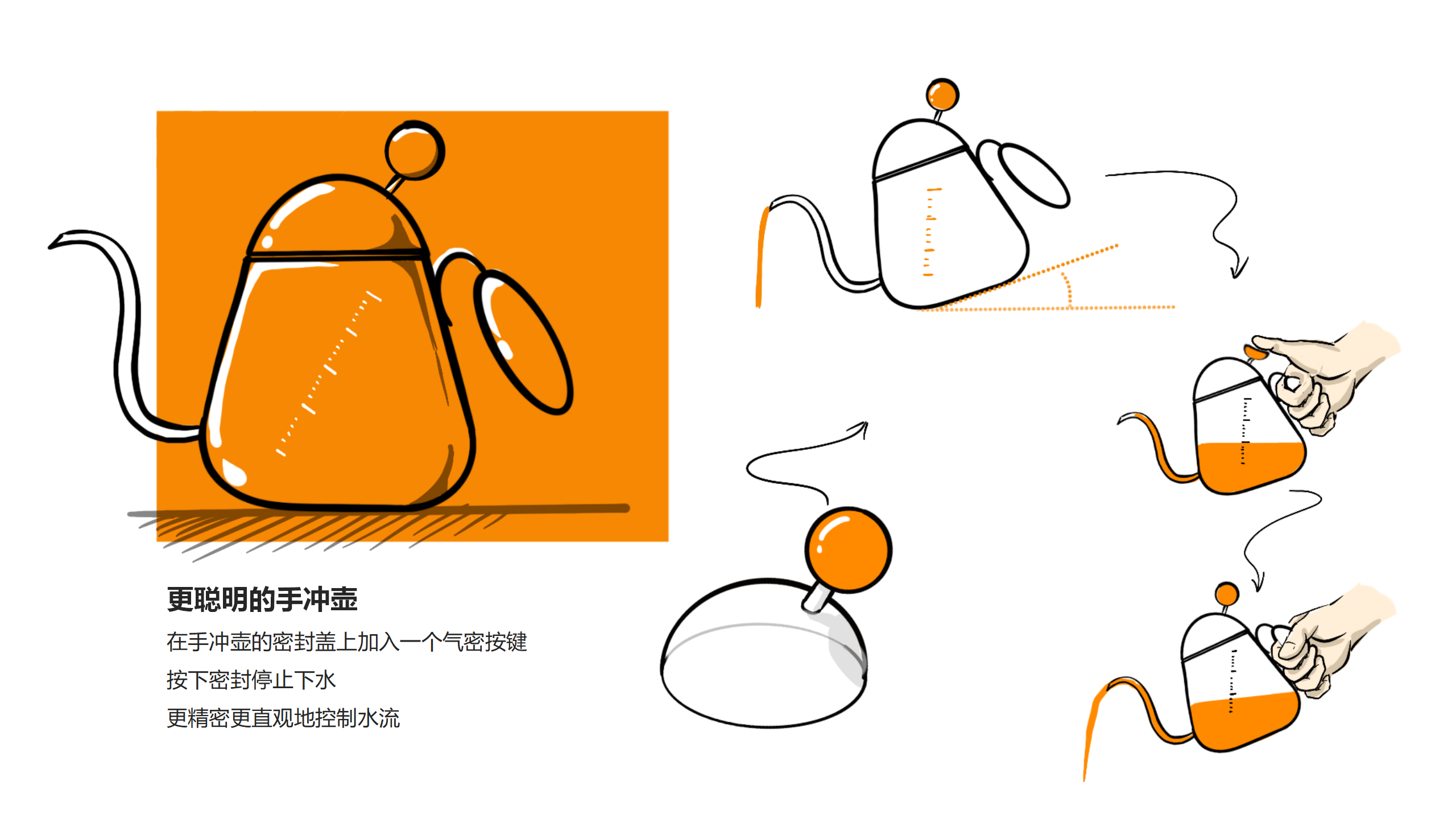 industrial design，product design，Product identification，User experience，Design thinking，design process ，industrial design，product design，Product identification，User experience，Design thinking，design process ，