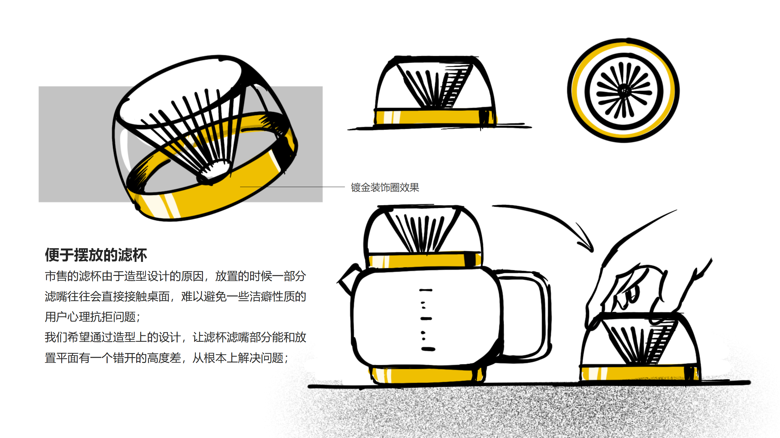 industrial design，product design，Product identification，User experience，Design thinking，design process ，industrial design，product design，Product identification，User experience，Design thinking，design process ，