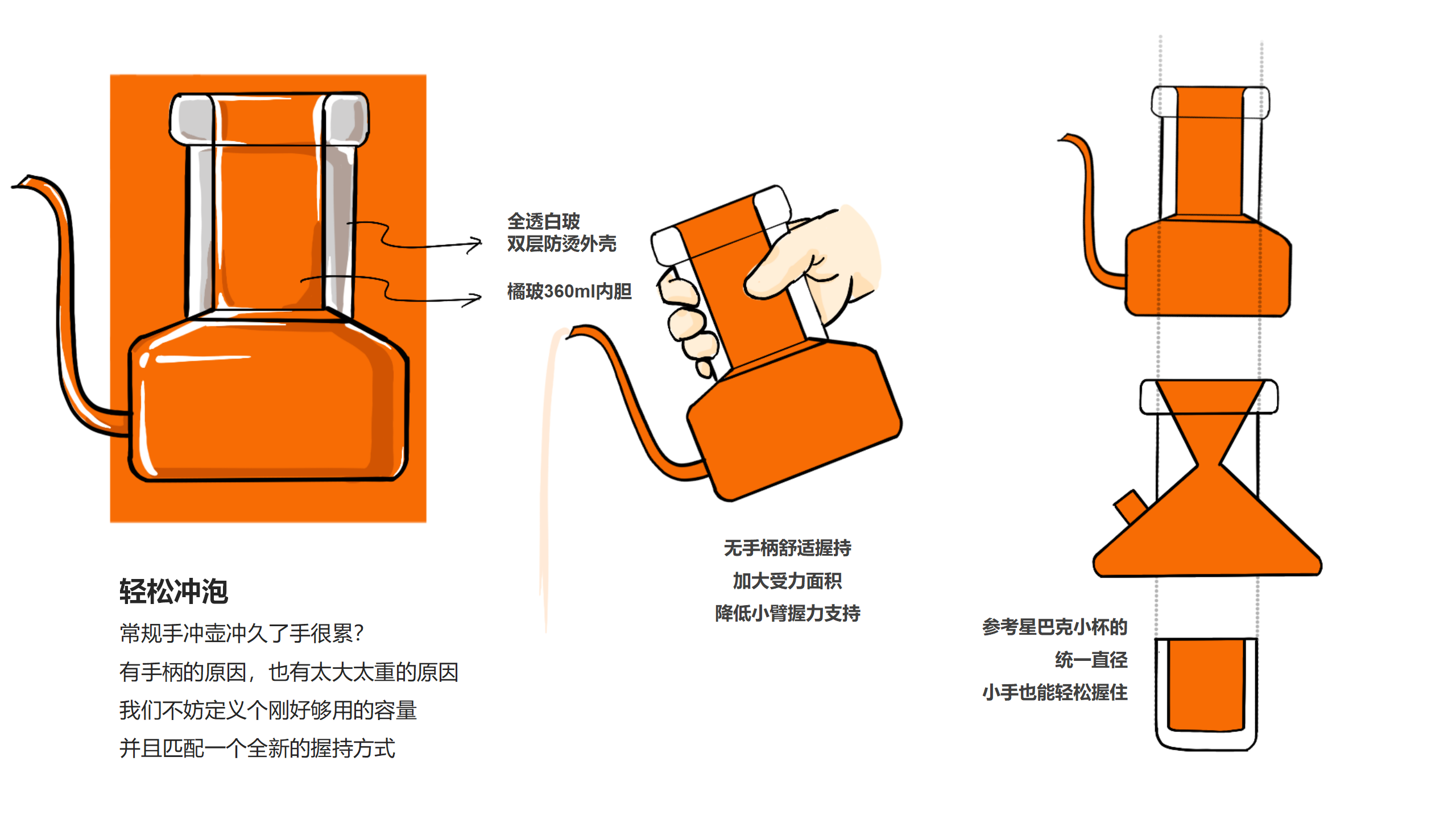 industrial design，product design，Product identification，User experience，Design thinking，design process ，industrial design，product design，Product identification，User experience，Design thinking，design process ，