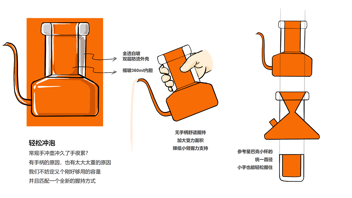 industrial design，product design，Product identification，User experience，Design thinking，design process ，industrial design，product design，Product identification，User experience，Design thinking，design process ，