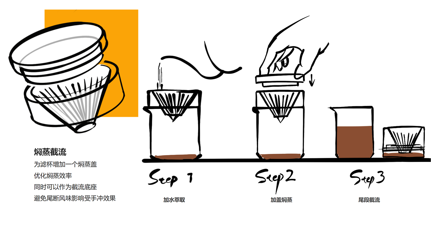 industrial design，product design，Product identification，User experience，Design thinking，design process ，industrial design，product design，Product identification，User experience，Design thinking，design process ，