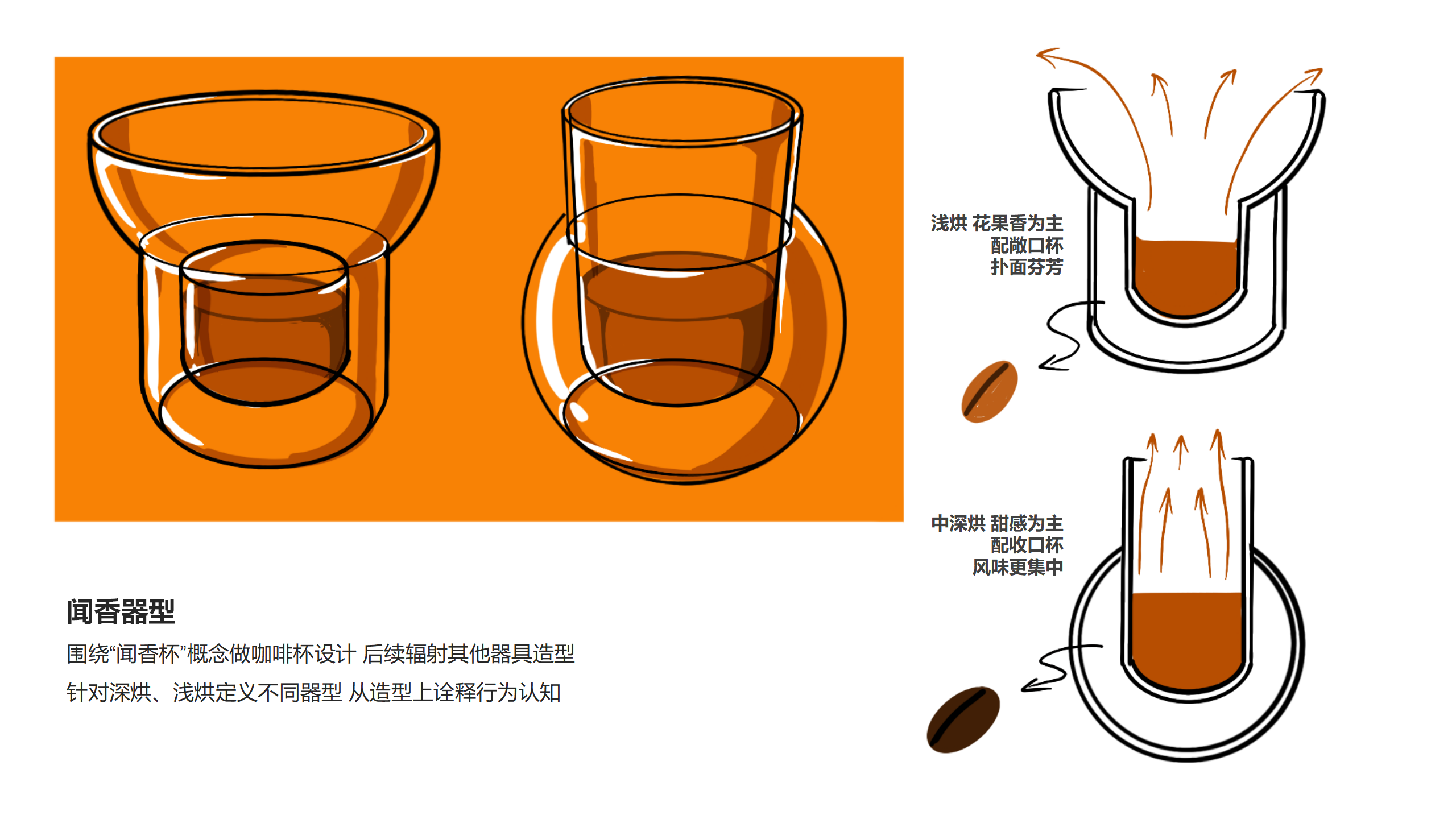 industrial design，product design，Product identification，User experience，Design thinking，design process ，industrial design，product design，Product identification，User experience，Design thinking，design process ，
