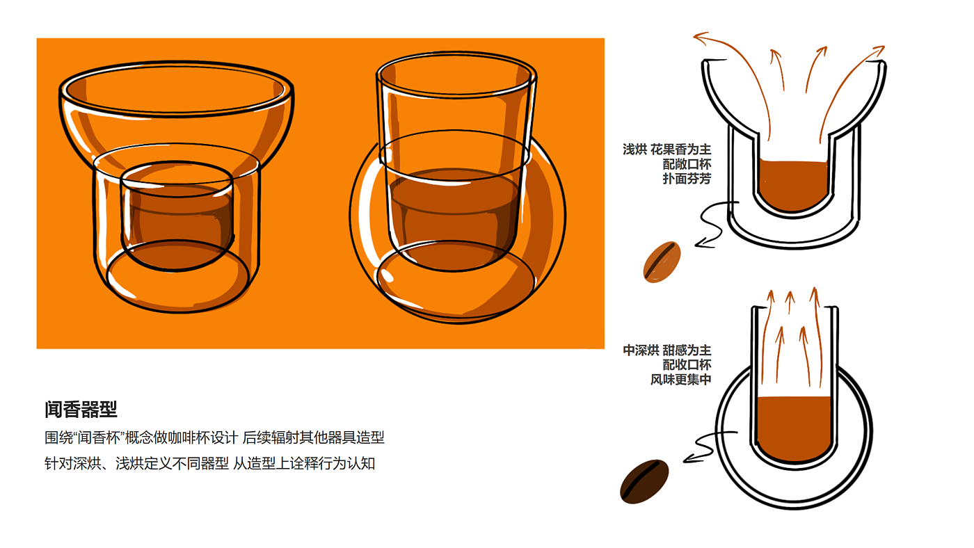 industrial design，product design，Product identification，User experience，Design thinking，design process ，industrial design，product design，Product identification，User experience，Design thinking，design process ，