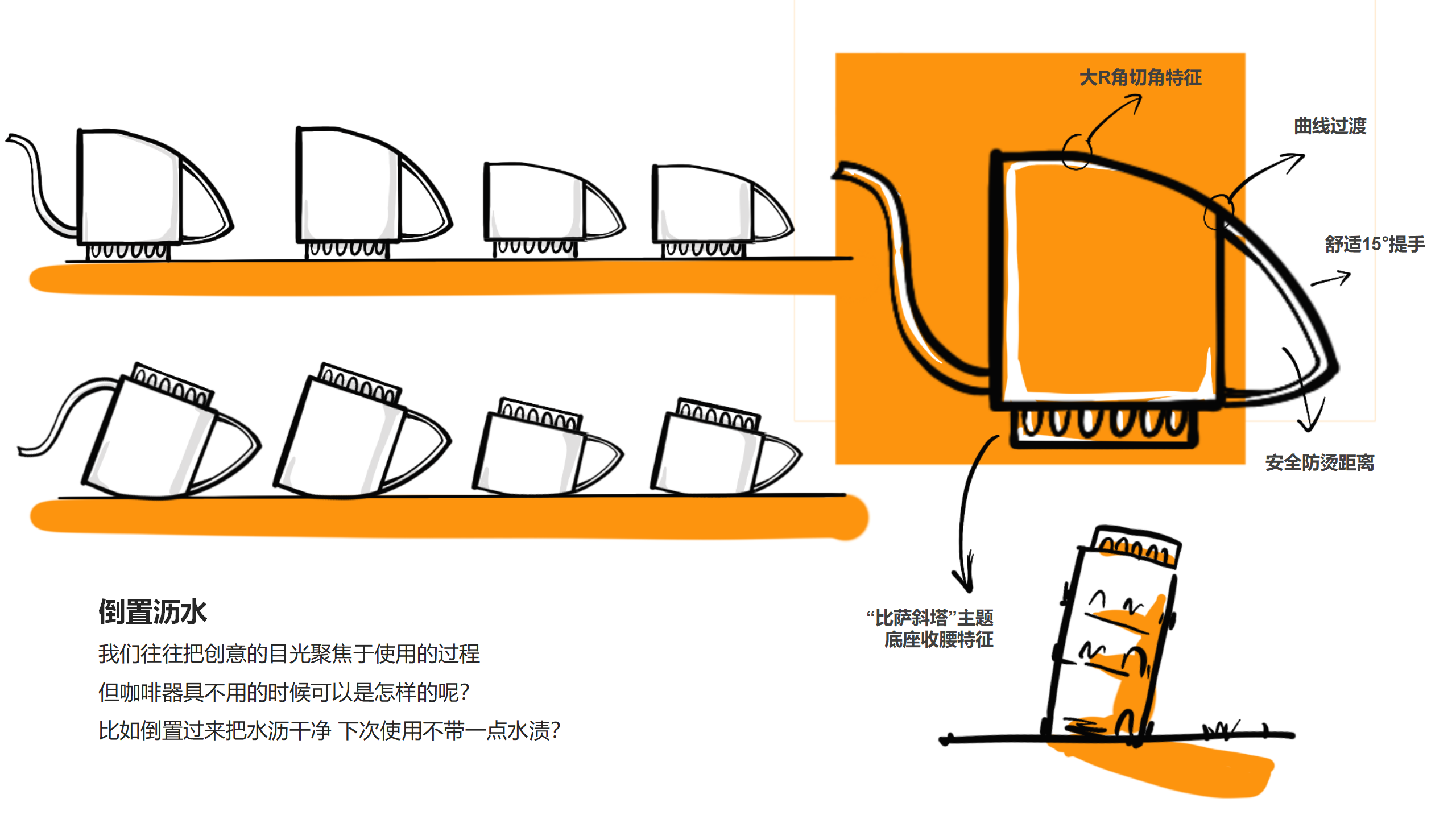 industrial design，product design，Product identification，User experience，Design thinking，design process ，industrial design，product design，Product identification，User experience，Design thinking，design process ，