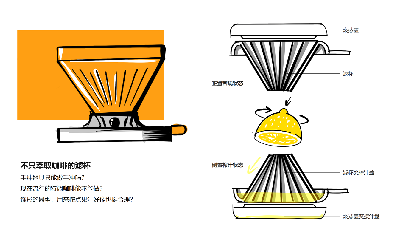 industrial design，product design，Product identification，User experience，Design thinking，design process ，industrial design，product design，Product identification，User experience，Design thinking，design process ，