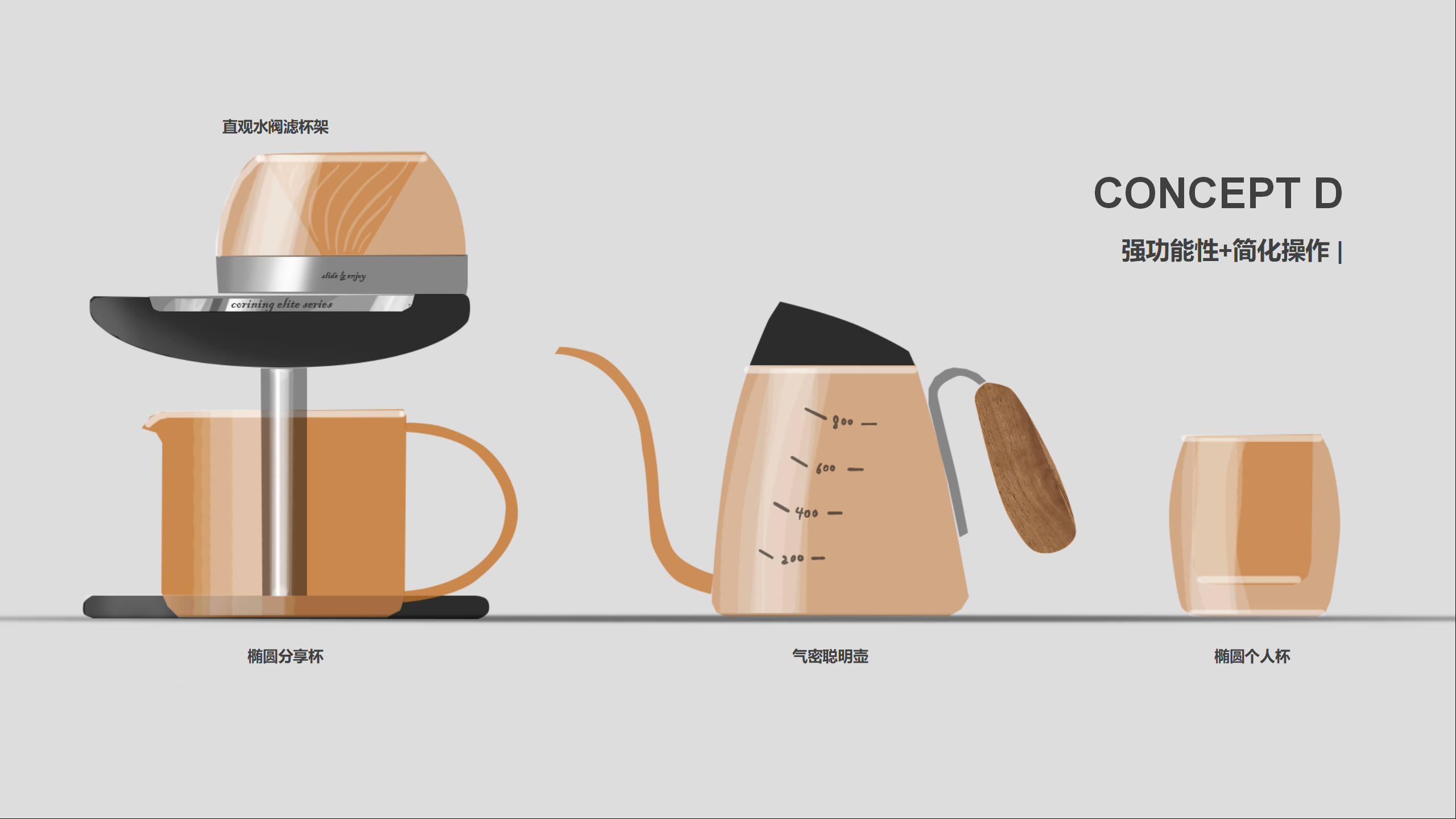 industrial design，product design，Product identification，User experience，Design thinking，design process ，industrial design，product design，Product identification，User experience，Design thinking，design process ，