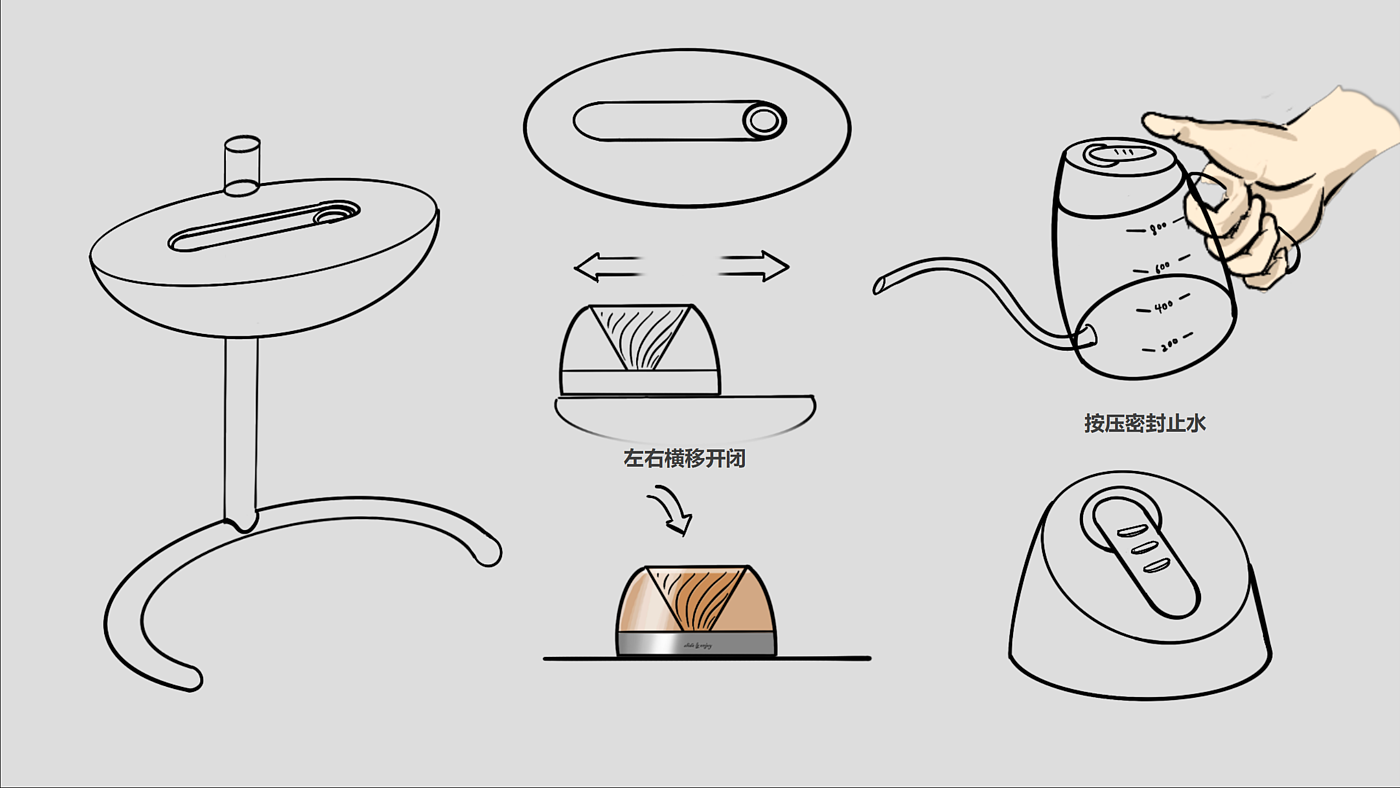 industrial design，product design，Product identification，User experience，Design thinking，design process ，industrial design，product design，Product identification，User experience，Design thinking，design process ，