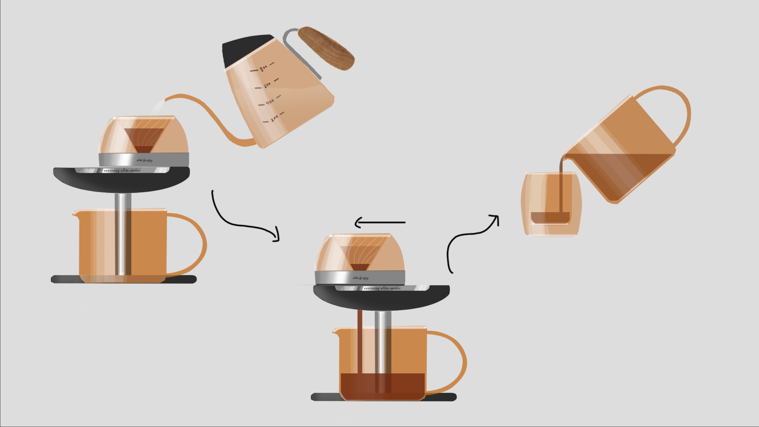 industrial design，product design，Product identification，User experience，Design thinking，design process ，industrial design，product design，Product identification，User experience，Design thinking，design process ，