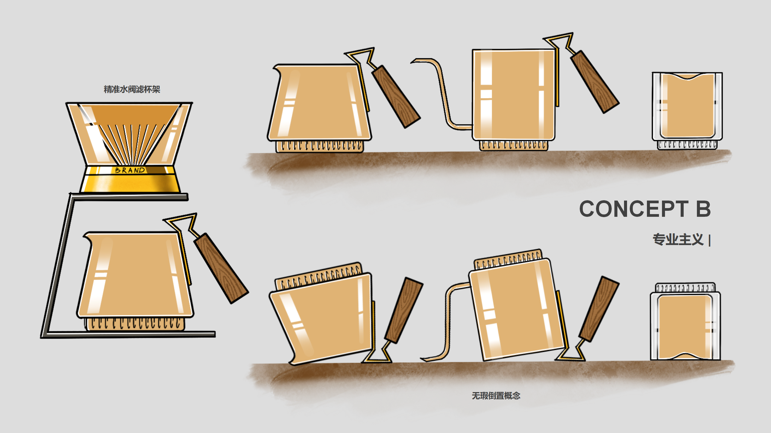 industrial design，product design，Product identification，User experience，Design thinking，design process ，industrial design，product design，Product identification，User experience，Design thinking，design process ，