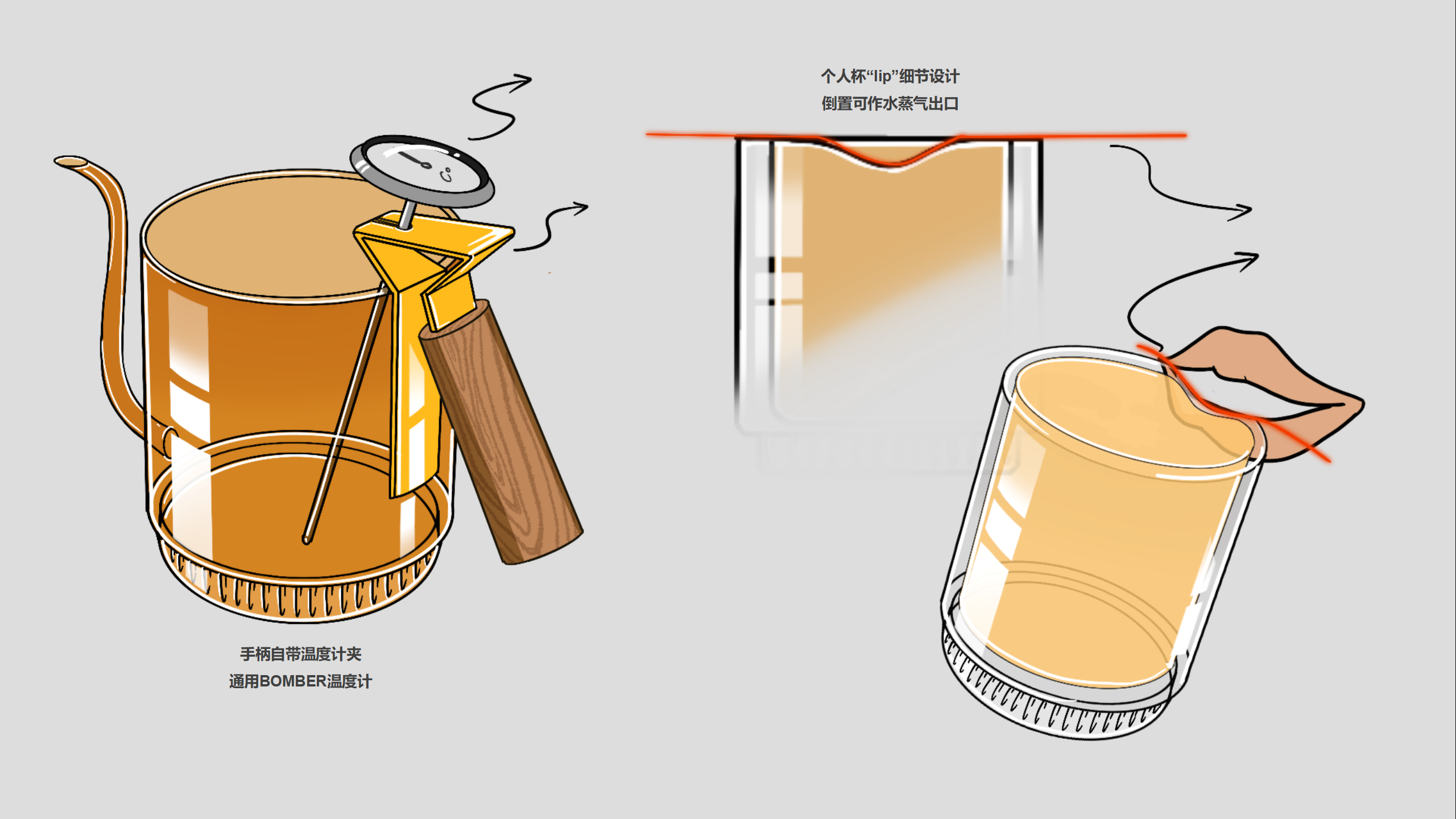 industrial design，product design，Product identification，User experience，Design thinking，design process ，industrial design，product design，Product identification，User experience，Design thinking，design process ，