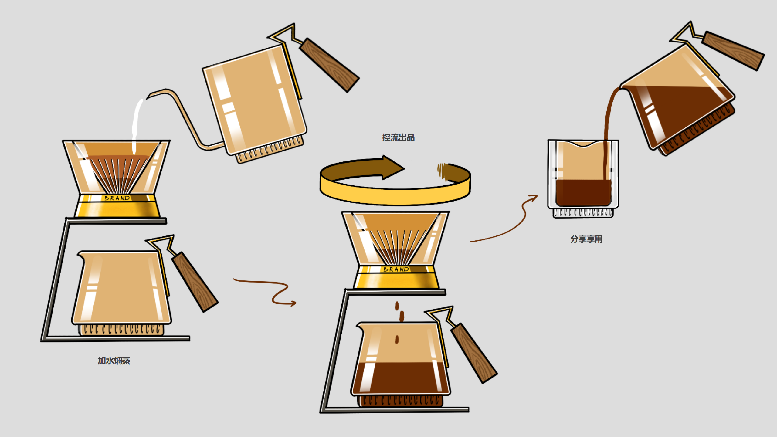 industrial design，product design，Product identification，User experience，Design thinking，design process ，industrial design，product design，Product identification，User experience，Design thinking，design process ，