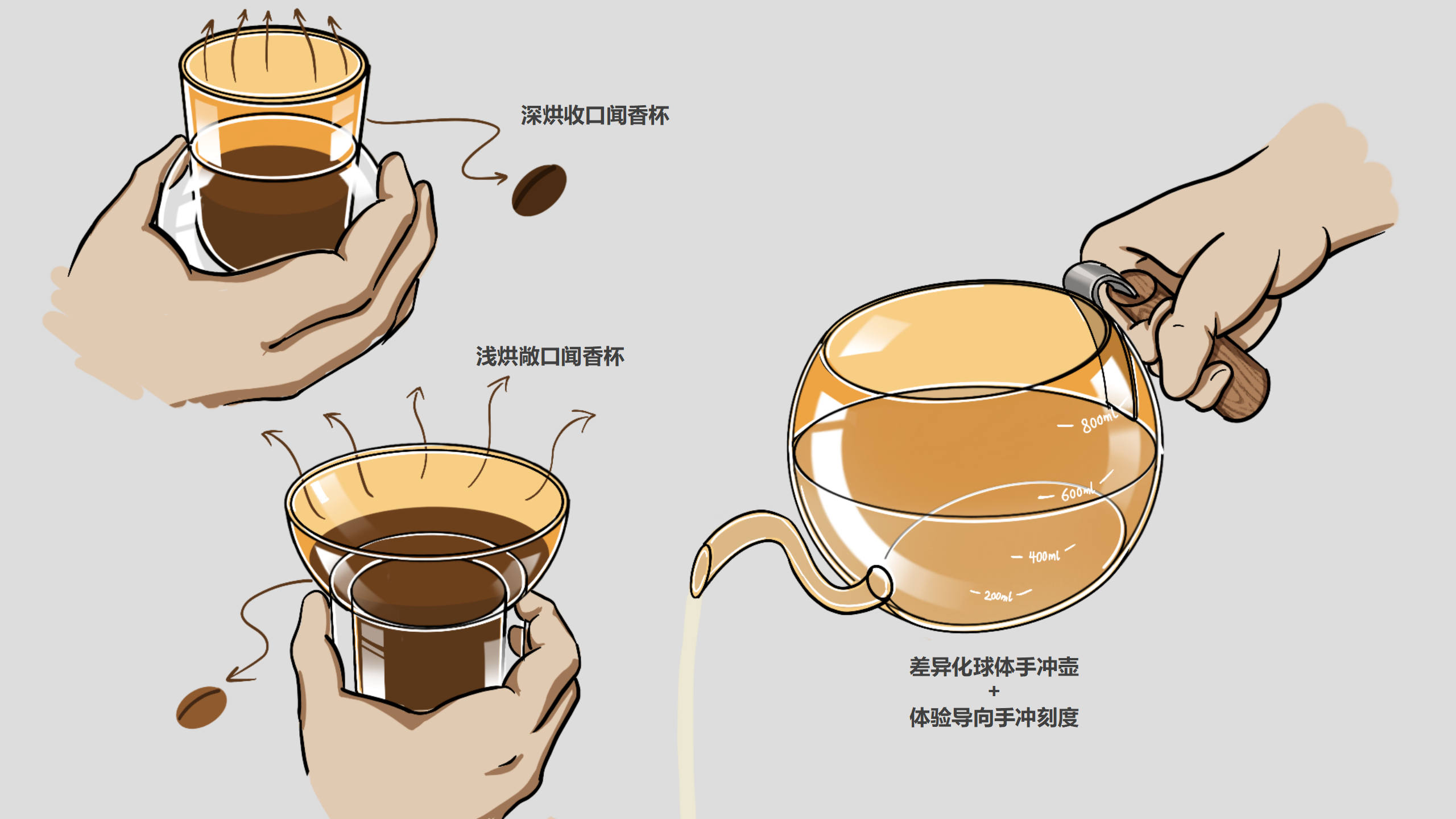 industrial design，product design，Product identification，User experience，Design thinking，design process ，industrial design，product design，Product identification，User experience，Design thinking，design process ，