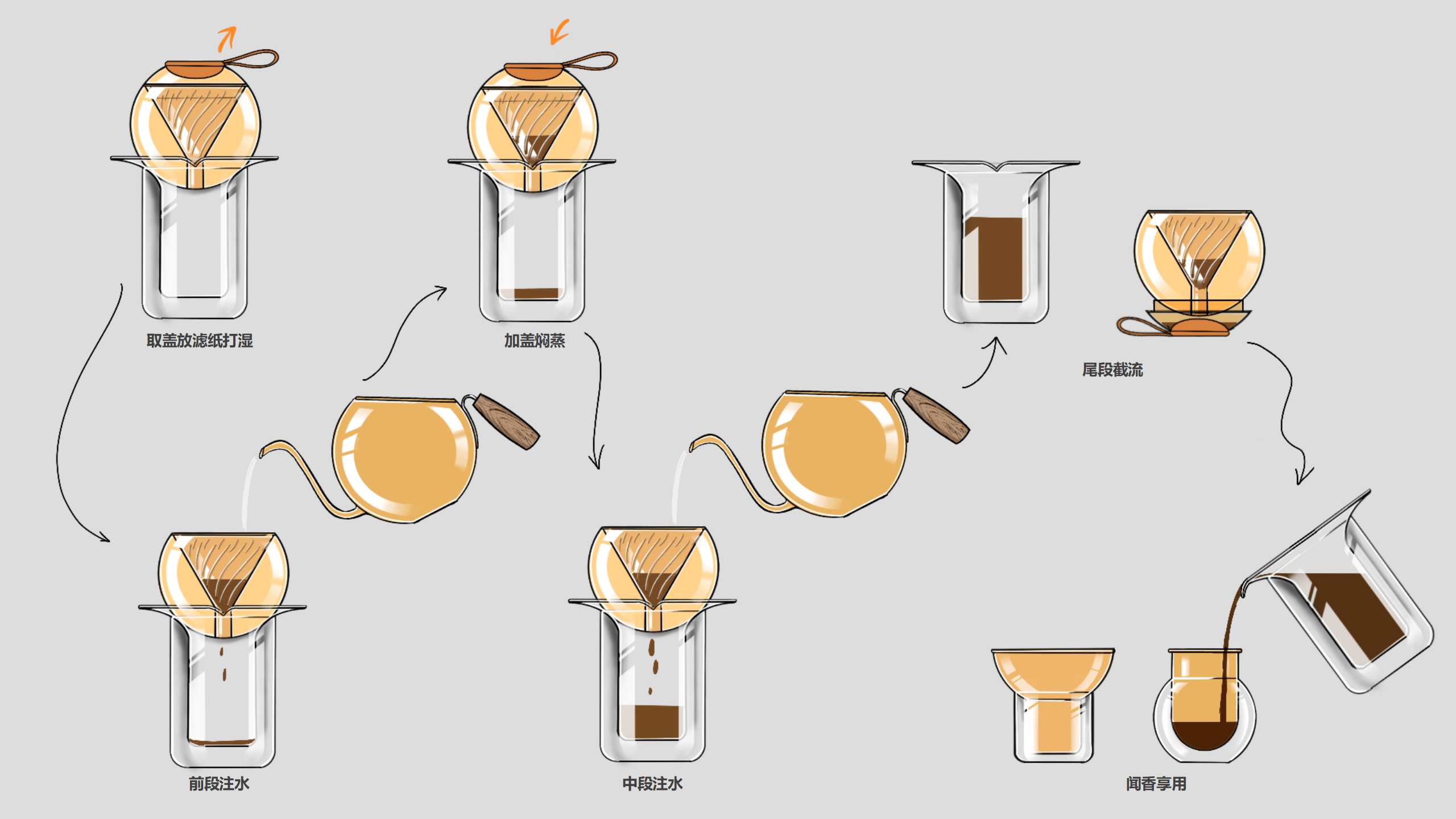 industrial design，product design，Product identification，User experience，Design thinking，design process ，industrial design，product design，Product identification，User experience，Design thinking，design process ，