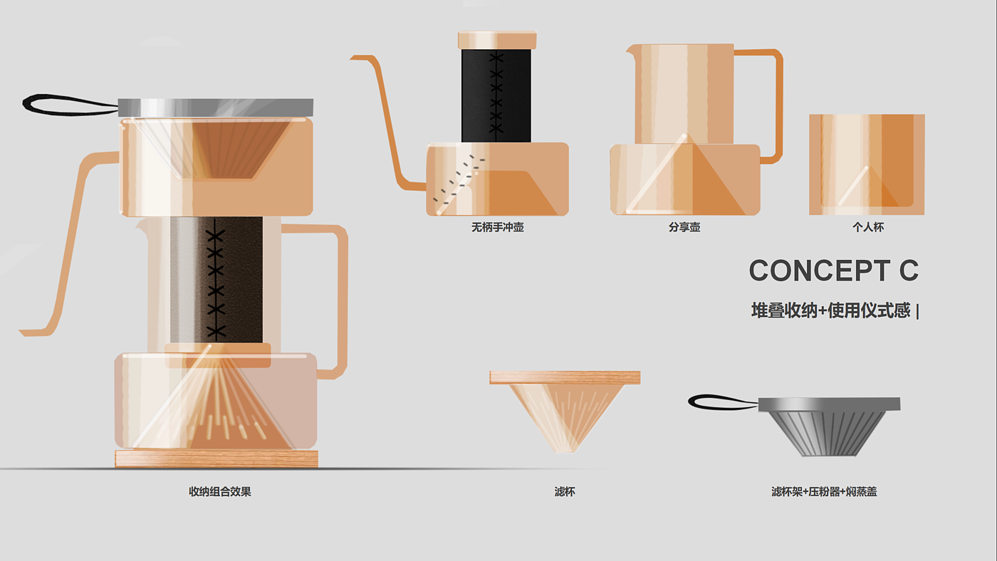 industrial design，product design，Product identification，User experience，Design thinking，design process ，industrial design，product design，Product identification，User experience，Design thinking，design process ，