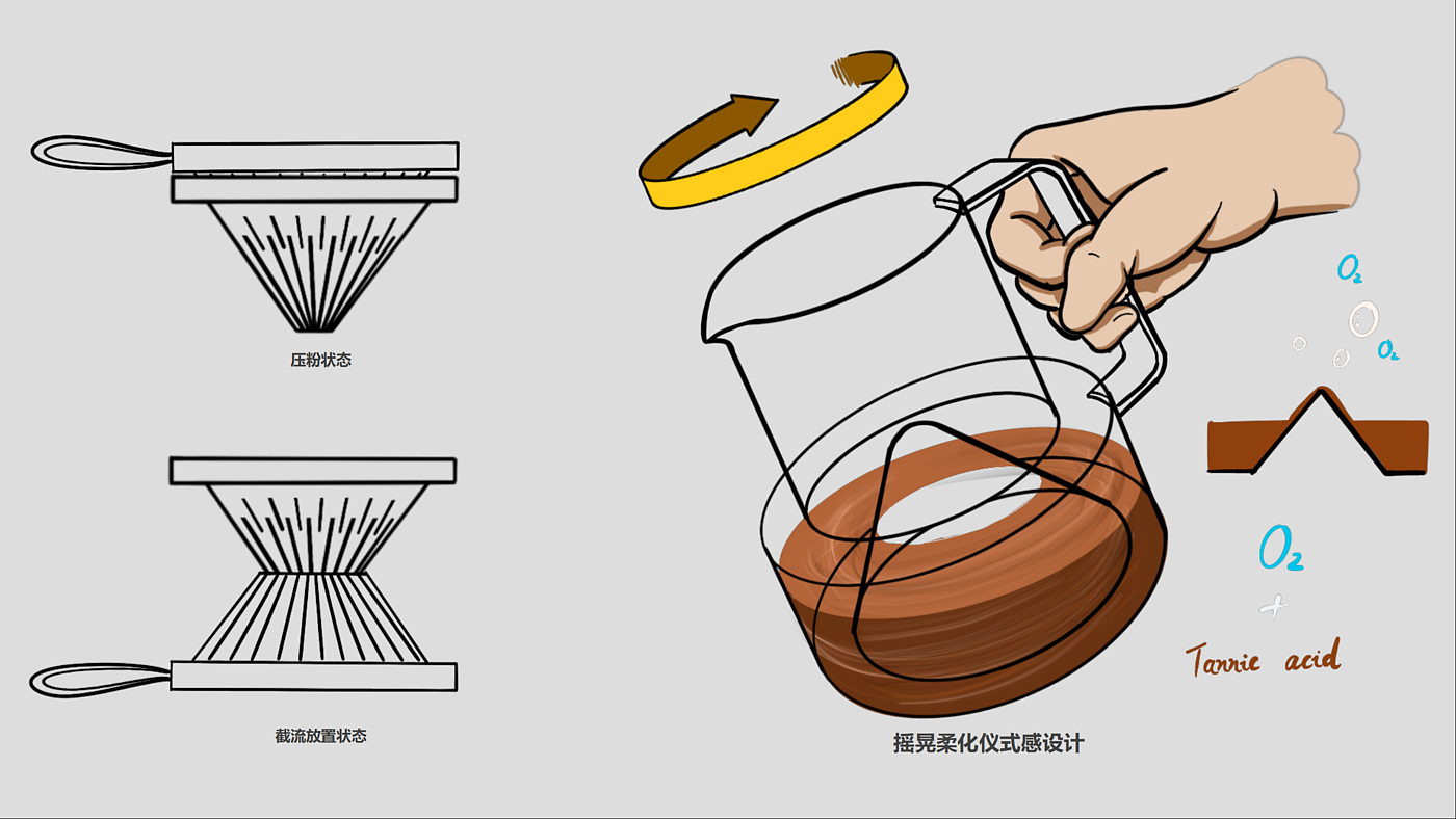 industrial design，product design，Product identification，User experience，Design thinking，design process ，industrial design，product design，Product identification，User experience，Design thinking，design process ，