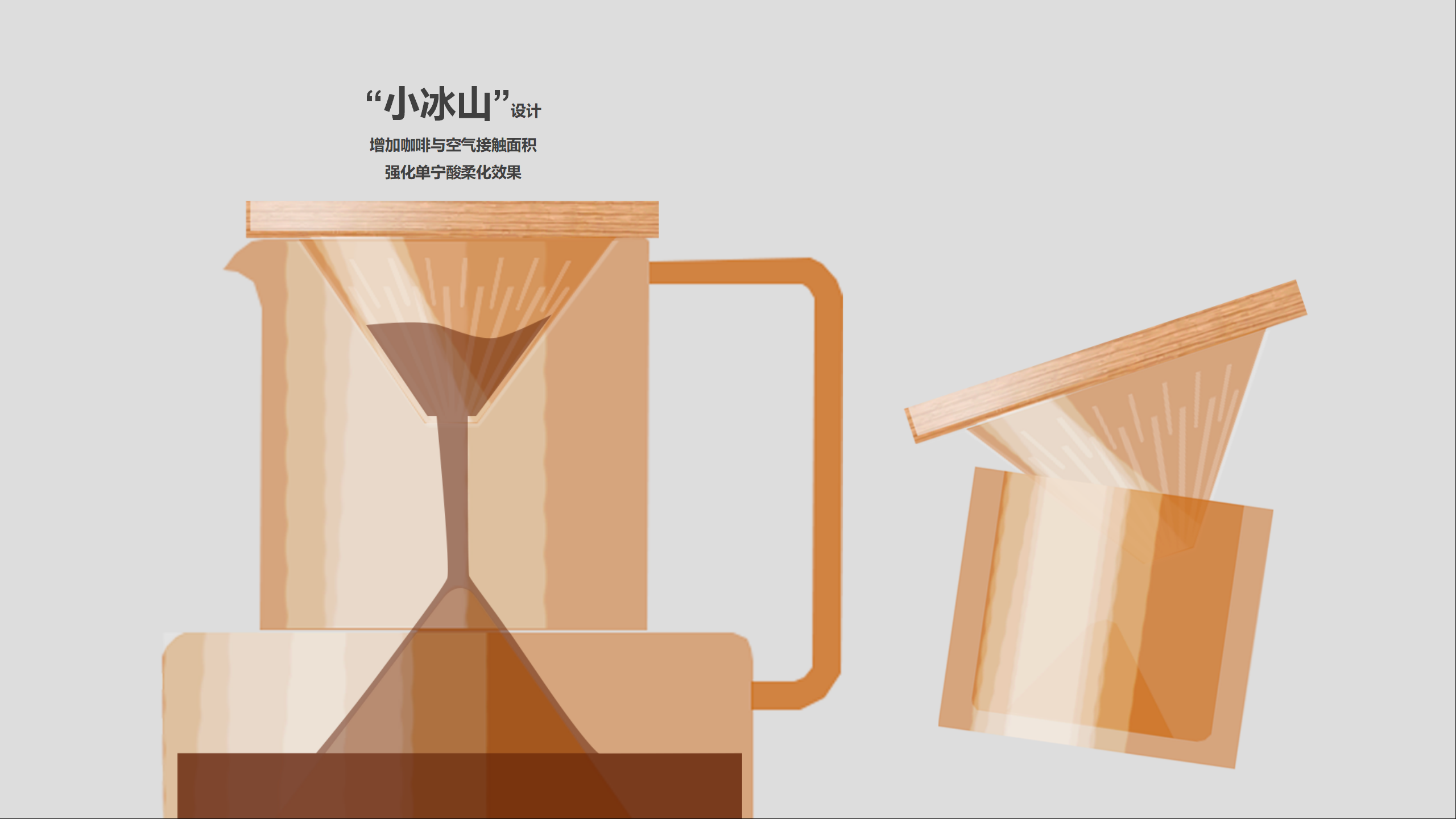 industrial design，product design，Product identification，User experience，Design thinking，design process ，industrial design，product design，Product identification，User experience，Design thinking，design process ，