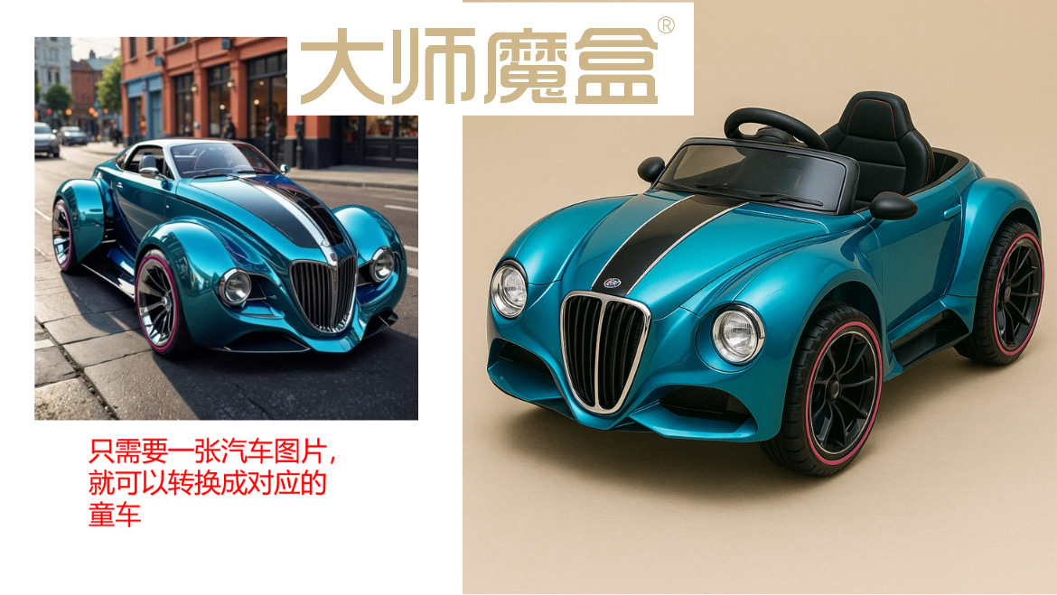 industrial design，ai，