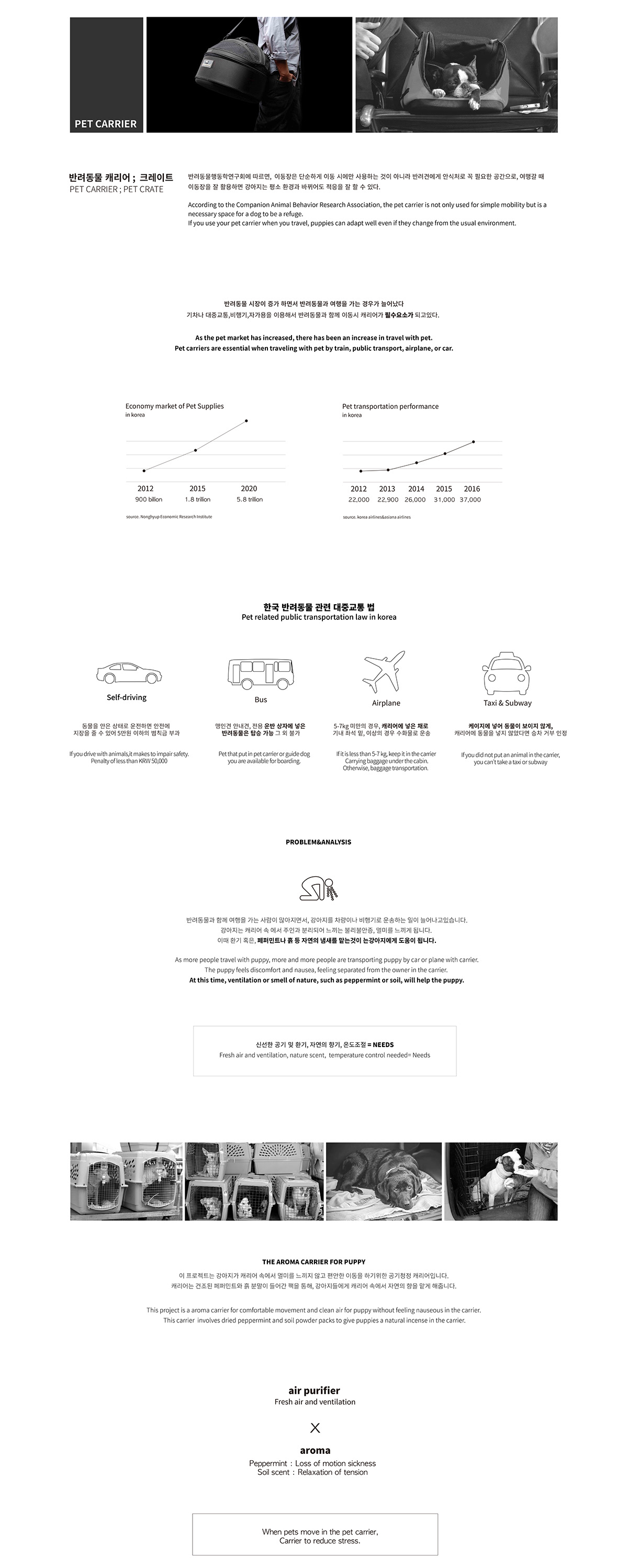 Box，case，PDFHaus，Pets，