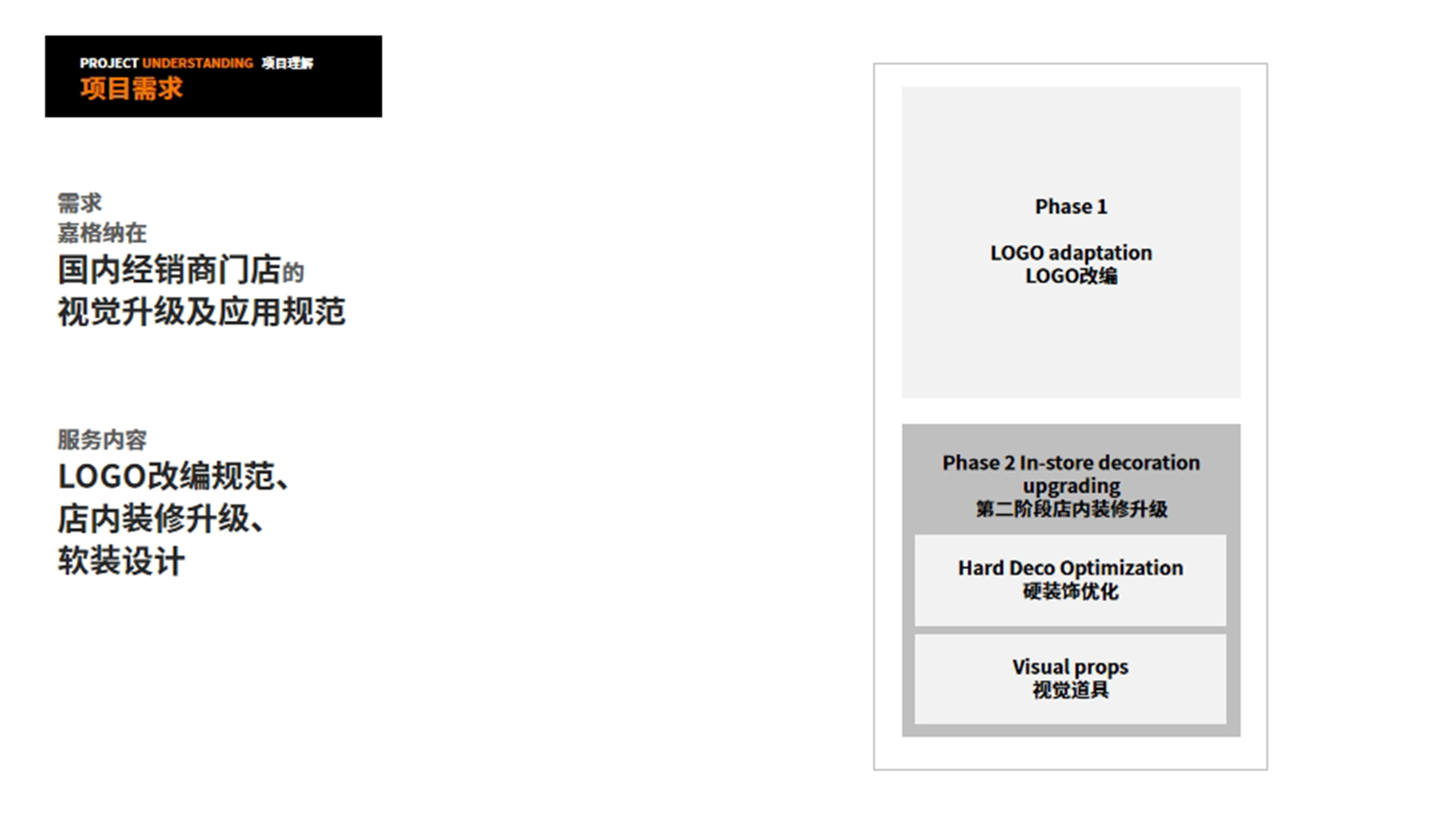 Display props，Demonstration Props，Gagner，industrial design，