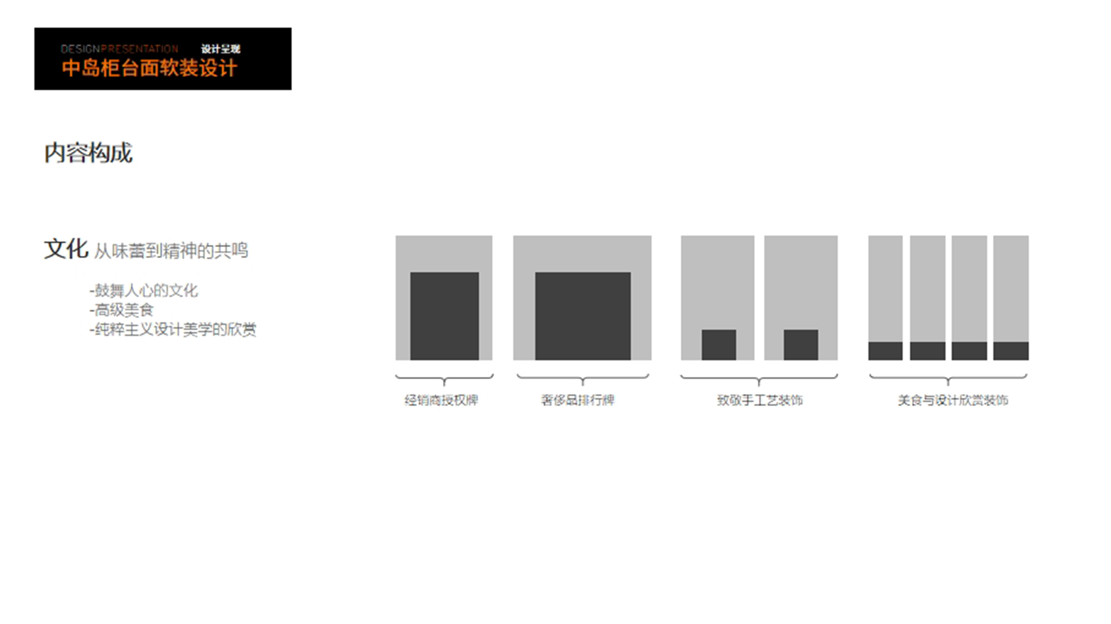 Display props，Demonstration Props，Gagner，industrial design，