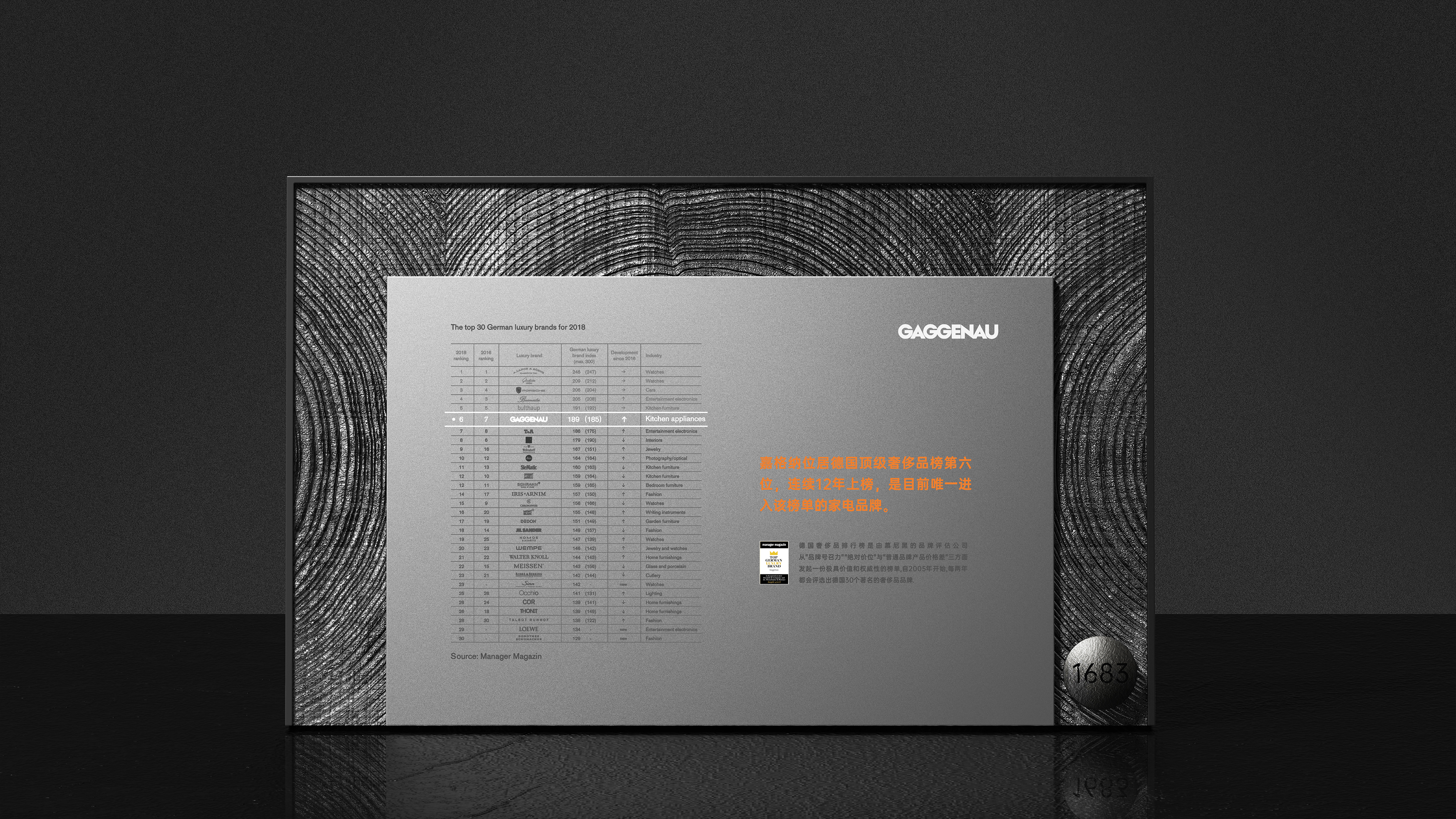 Display props，Demonstration Props，Gagner，industrial design，