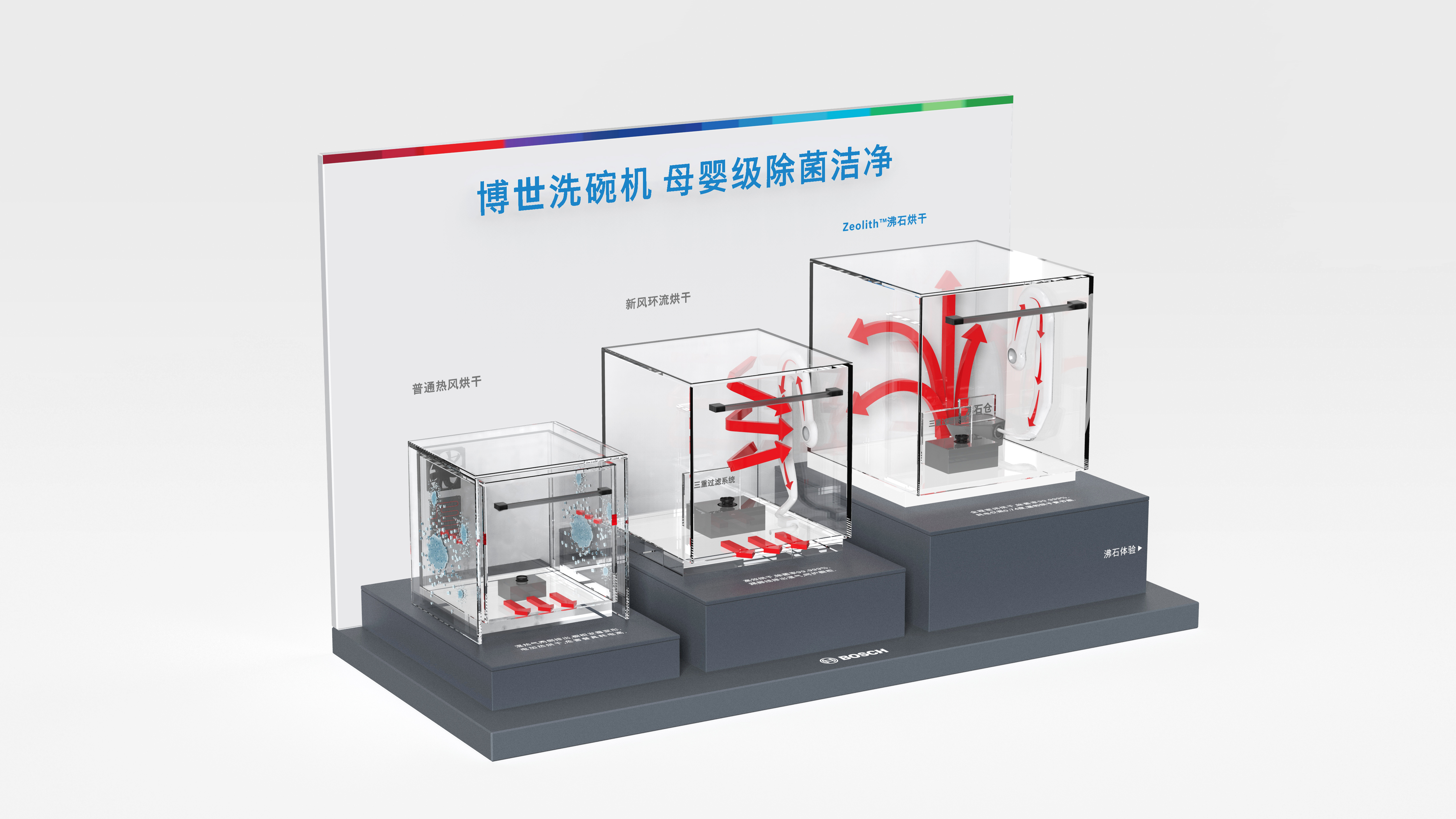 Bosch ，dishwasher，Demonstration Props，Core components exposed，