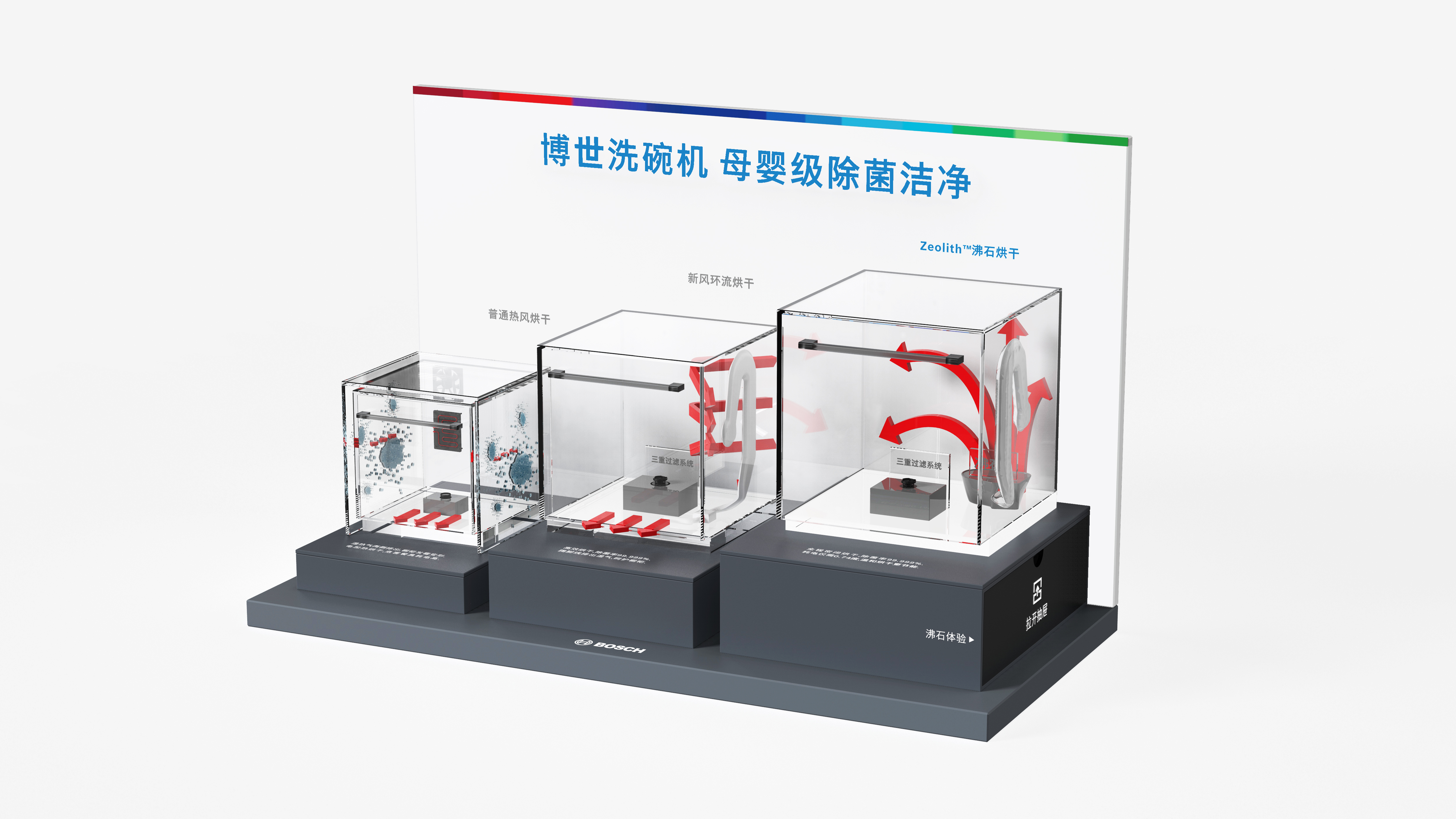 Bosch ，dishwasher，Demonstration Props，Core components exposed，
