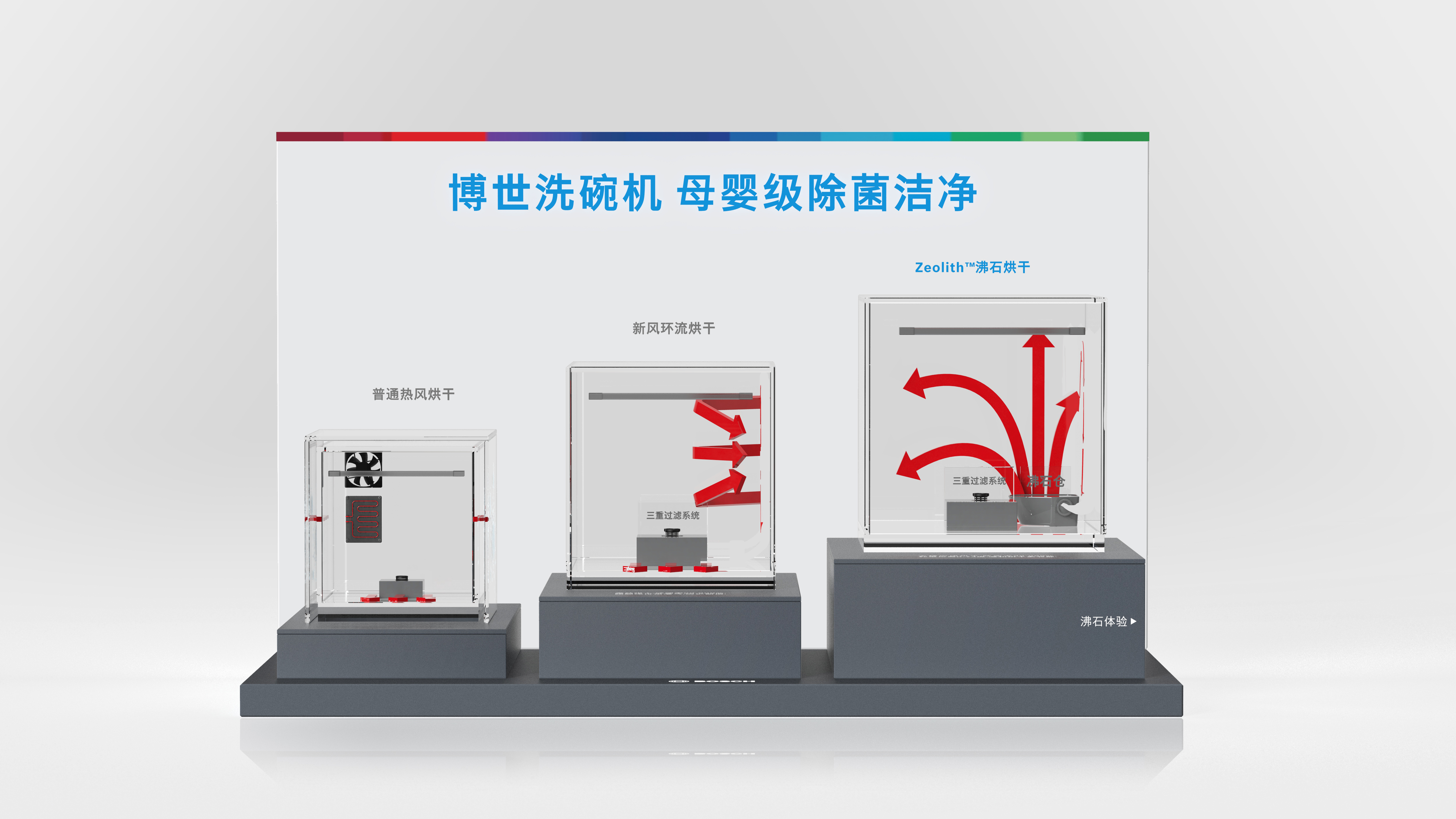 Bosch ，dishwasher，Demonstration Props，Core components exposed，