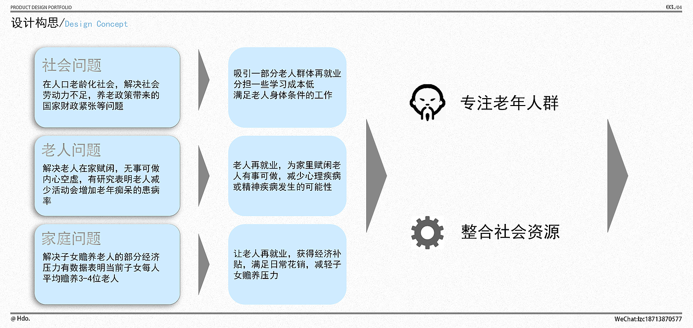 college student，product design，job-hunting，
